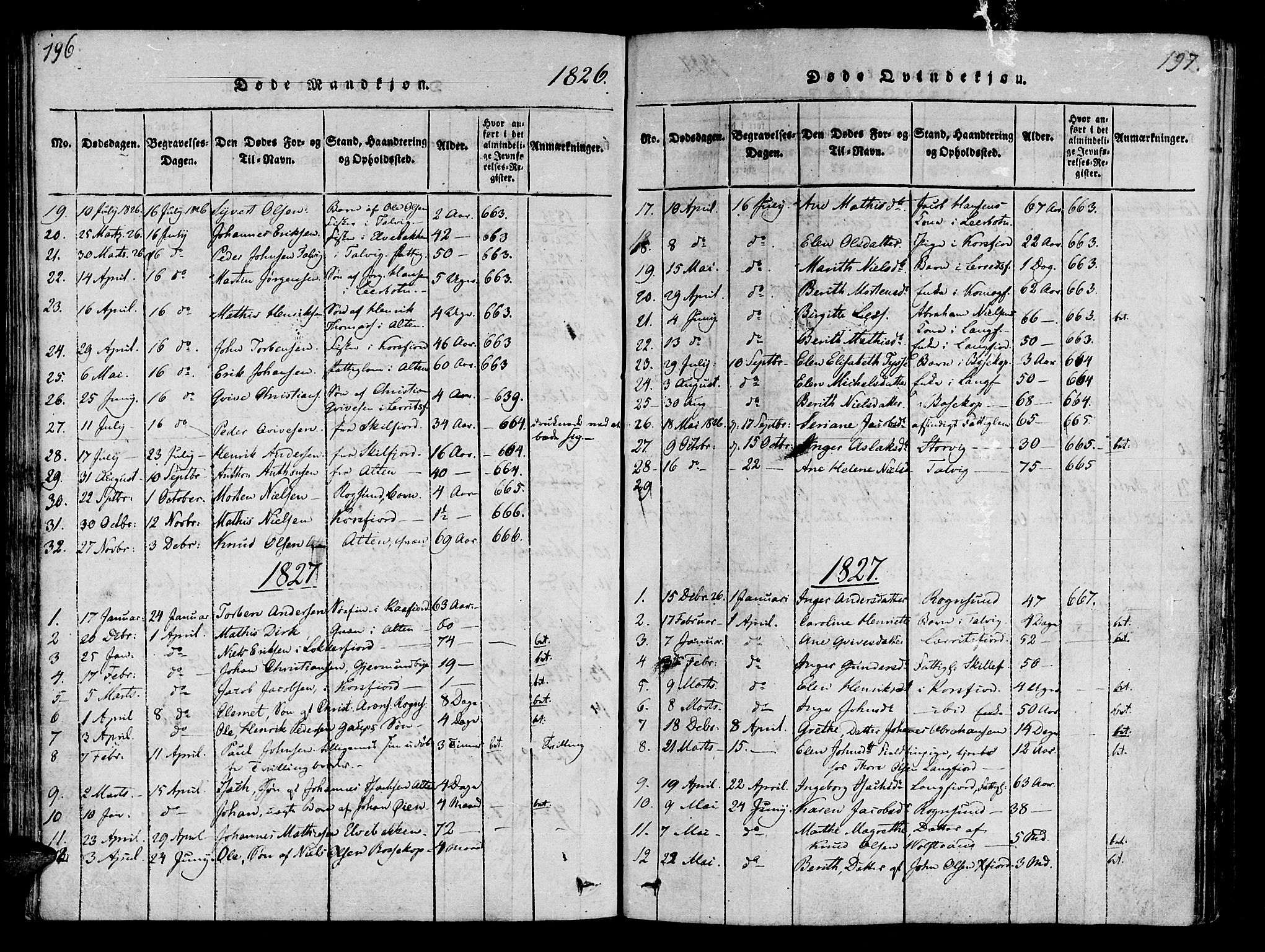 Talvik sokneprestkontor, SATØ/S-1337/H/Ha/L0008kirke: Parish register (official) no. 8, 1821-1837, p. 196-197