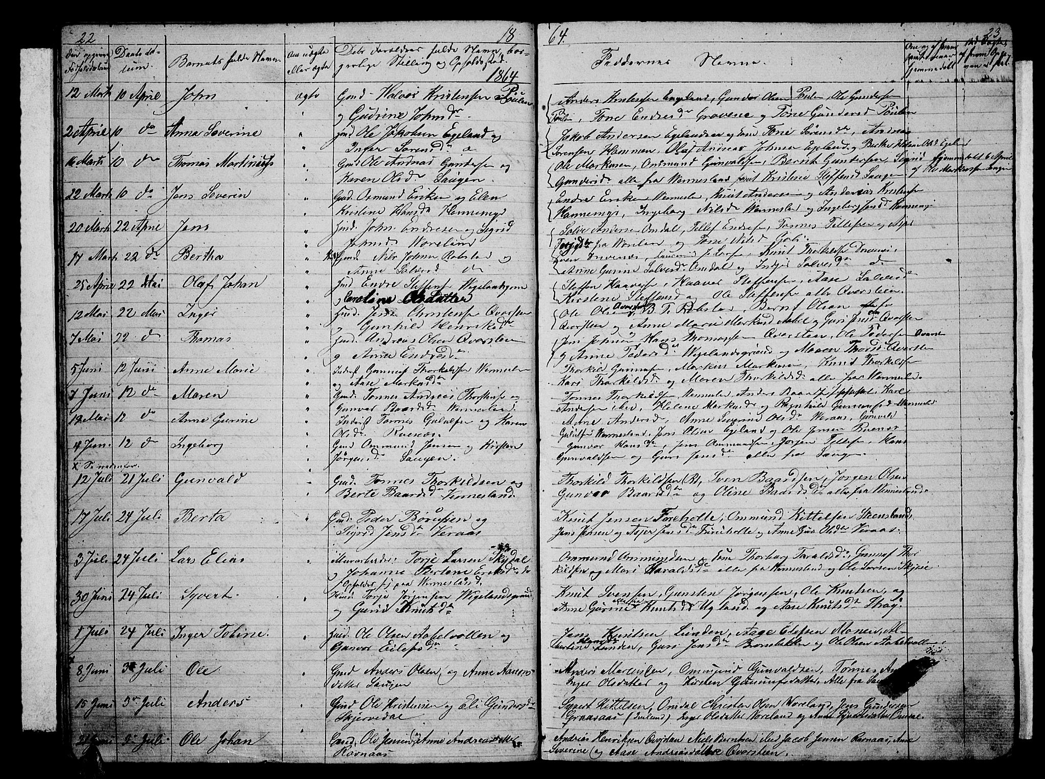 Vennesla sokneprestkontor, SAK/1111-0045/Fb/Fbb/L0002: Parish register (copy) no. B 2, 1859-1879, p. 22-23