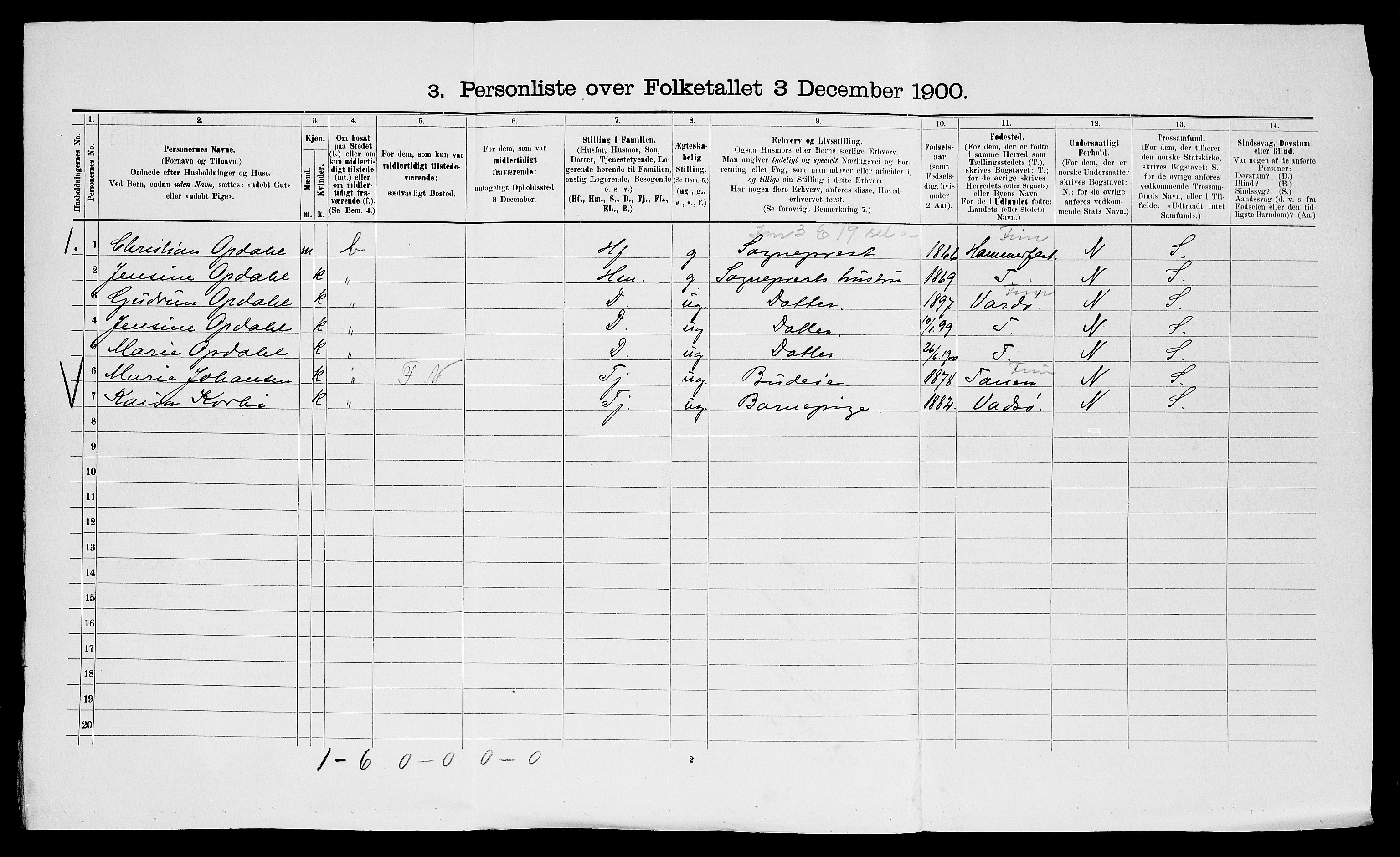 SATØ, 1900 census for Nesseby, 1900, p. 209