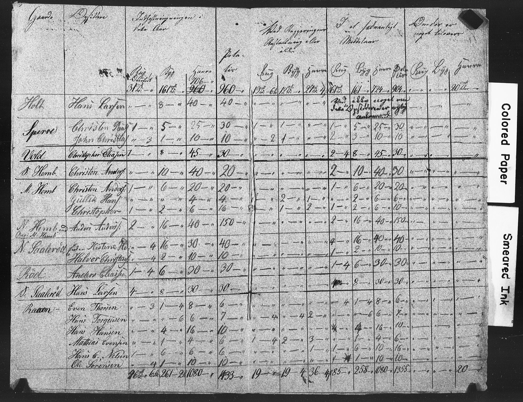 , Census 1835 for Våle, 1835, p. 7