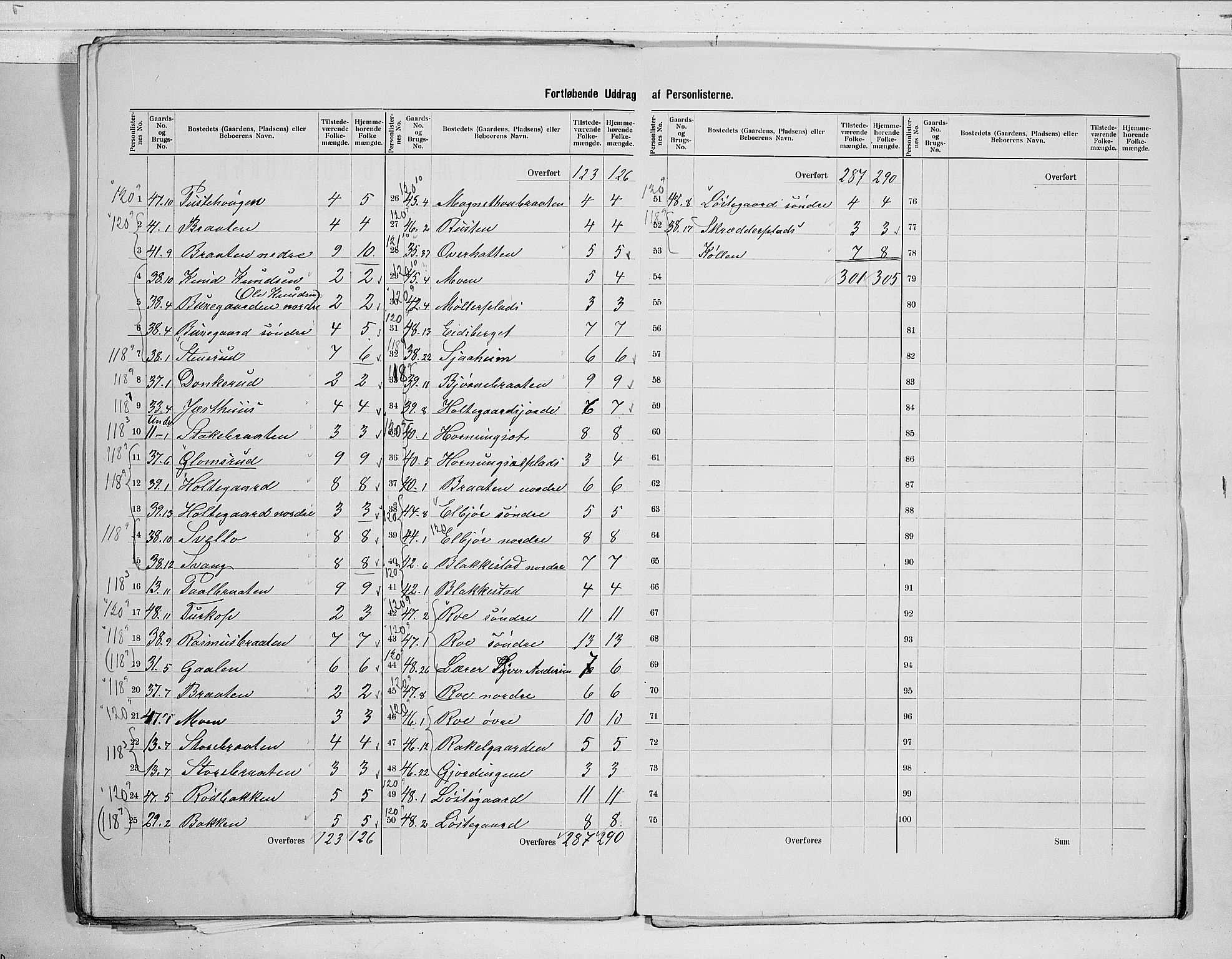 RA, 1900 census for Gol, 1900, p. 21