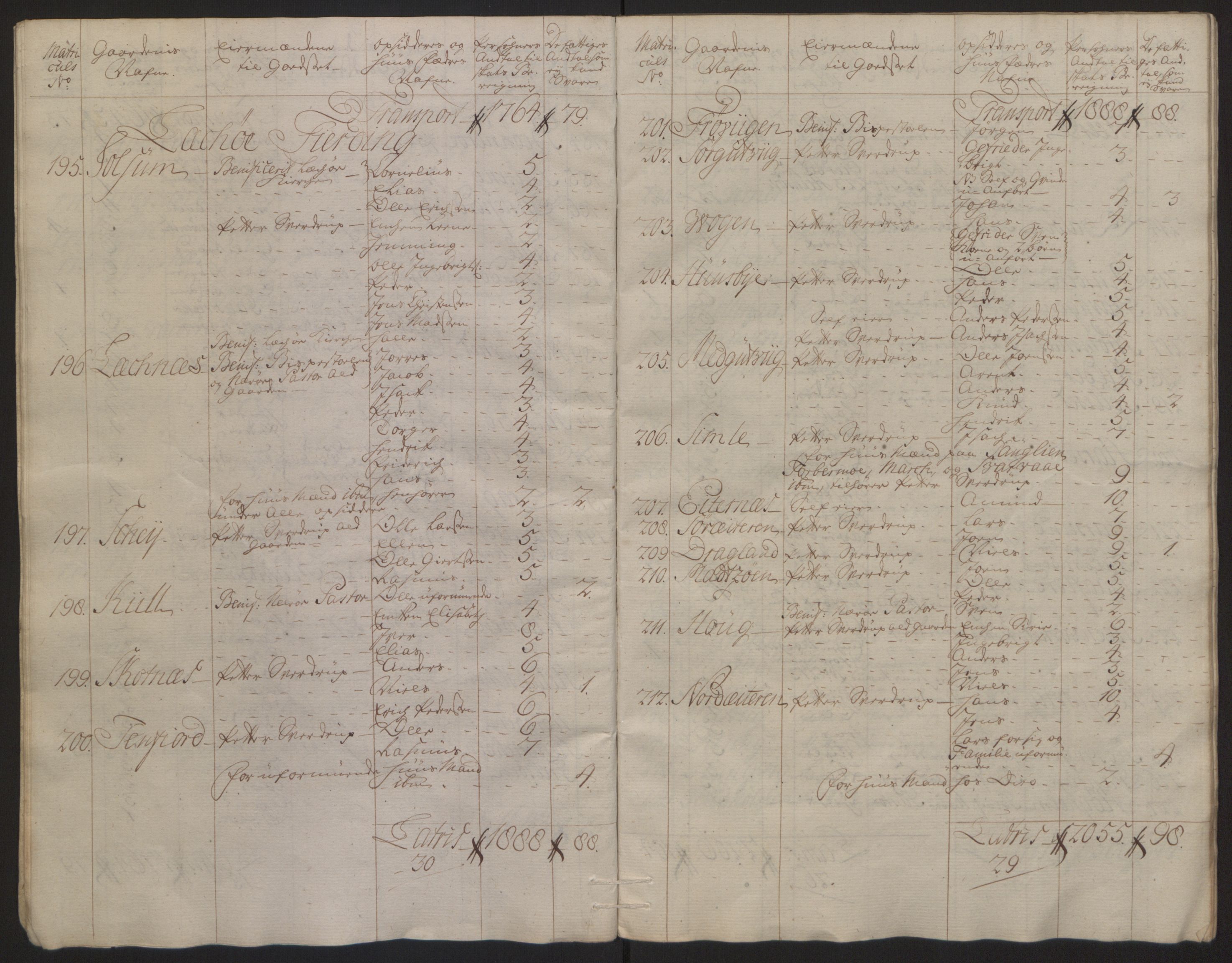 Rentekammeret inntil 1814, Reviderte regnskaper, Fogderegnskap, AV/RA-EA-4092/R64/L4502: Ekstraskatten Namdal, 1762-1772, p. 22