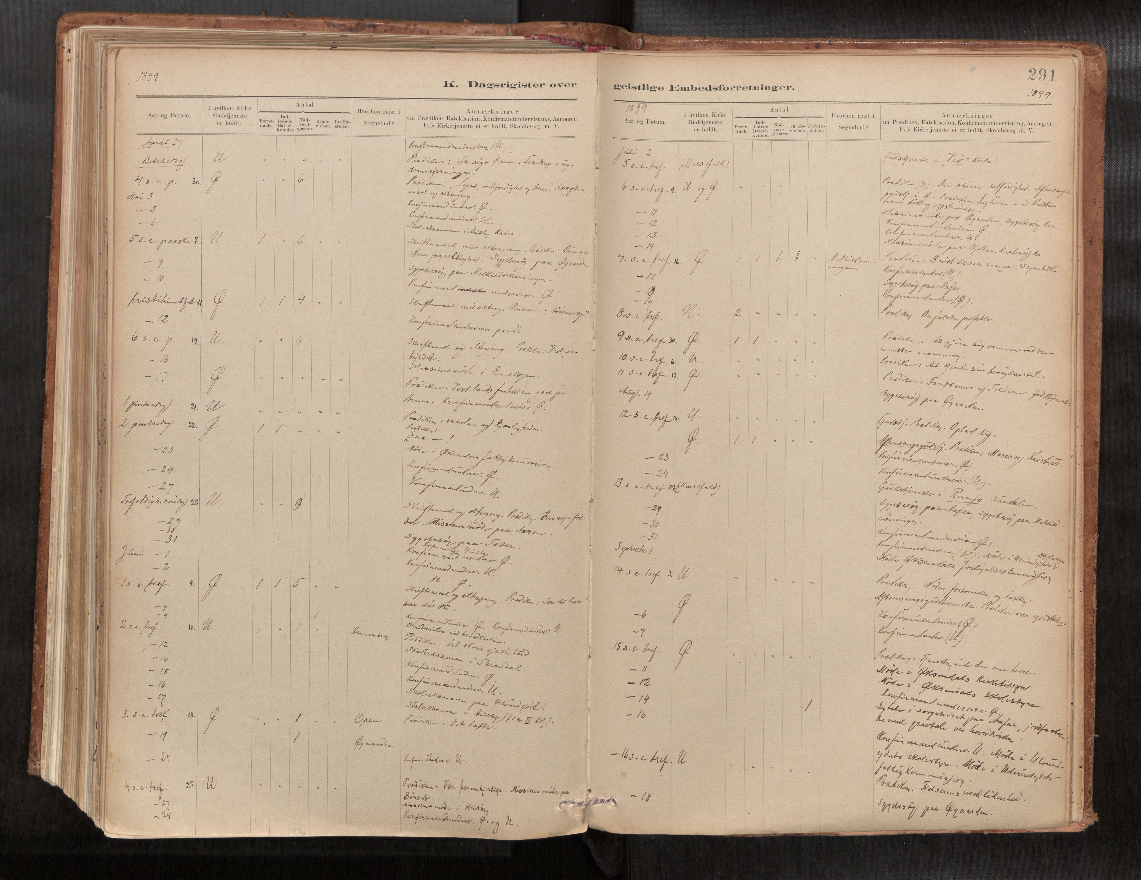 Ministerialprotokoller, klokkerbøker og fødselsregistre - Møre og Romsdal, AV/SAT-A-1454/588/L1006: Parish register (official) no. 588A03, 1886-1912, p. 291