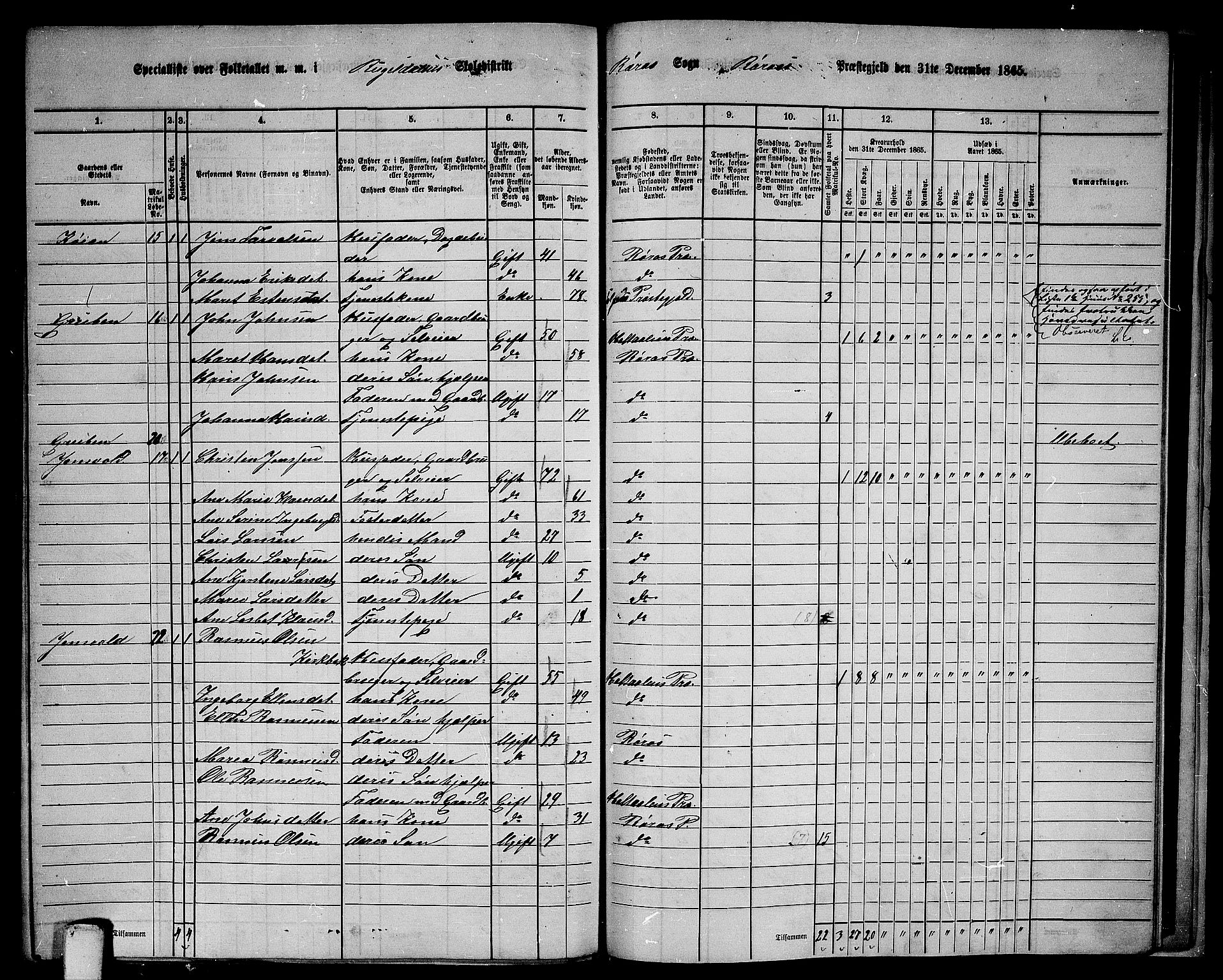 RA, 1865 census for Røros, 1865, p. 153