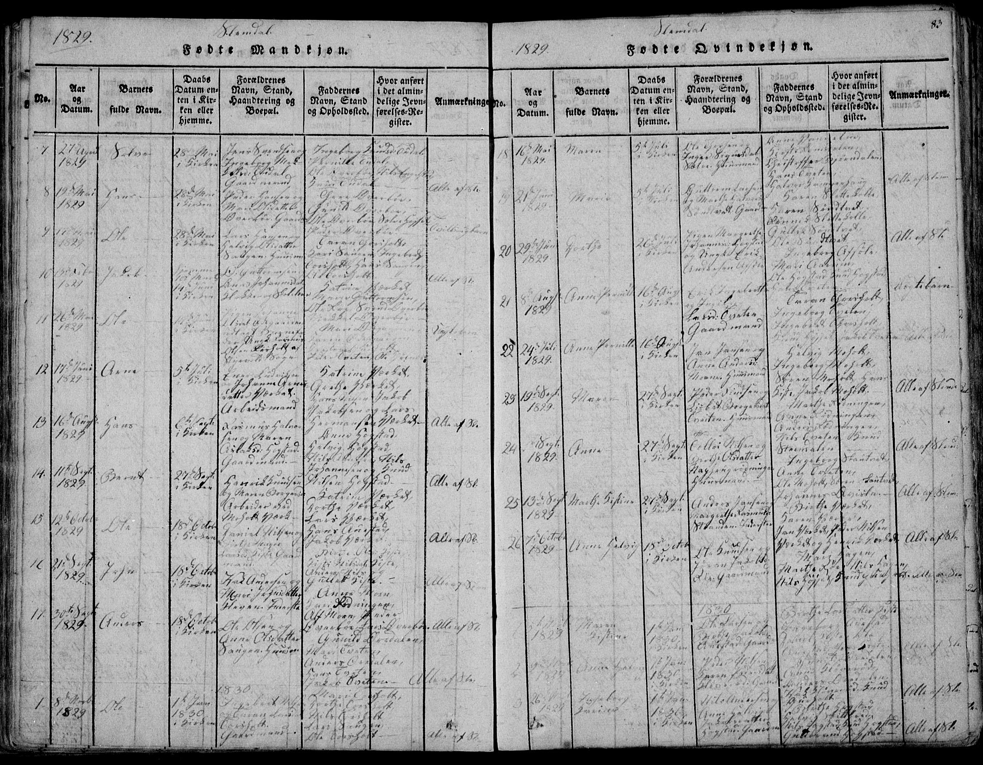Eidanger kirkebøker, AV/SAKO-A-261/F/Fa/L0007: Parish register (official) no. 7, 1814-1831, p. 83