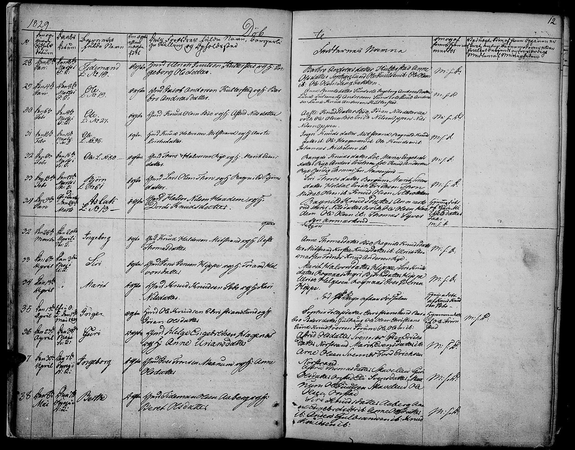Nord-Aurdal prestekontor, SAH/PREST-132/H/Ha/Haa/L0003: Parish register (official) no. 3, 1828-1841, p. 12