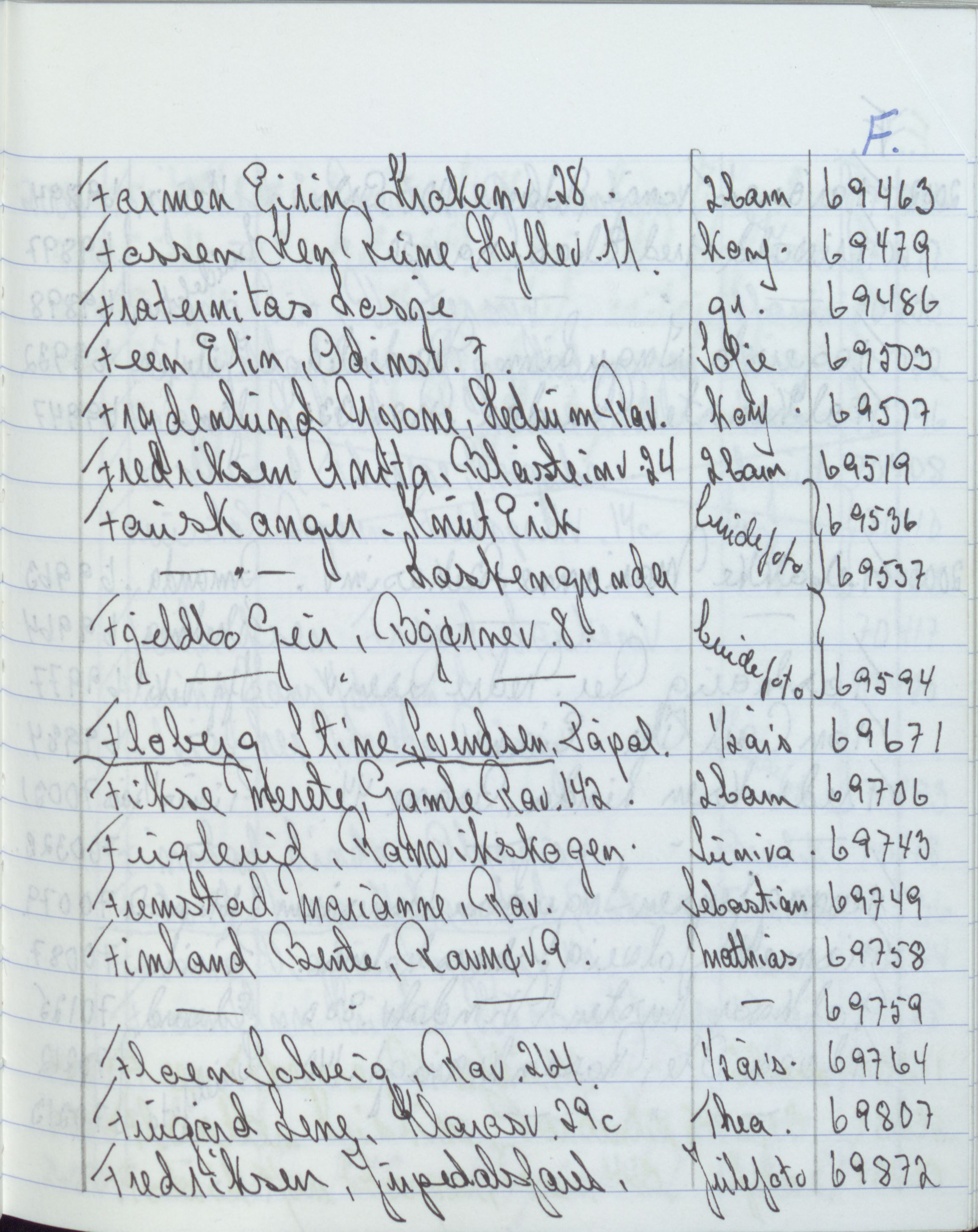 Pa 1494 - Jørgensen, Antonius. Fotograf, VEMU/A-2760/F/Fa, 1927-2004, p. 3885