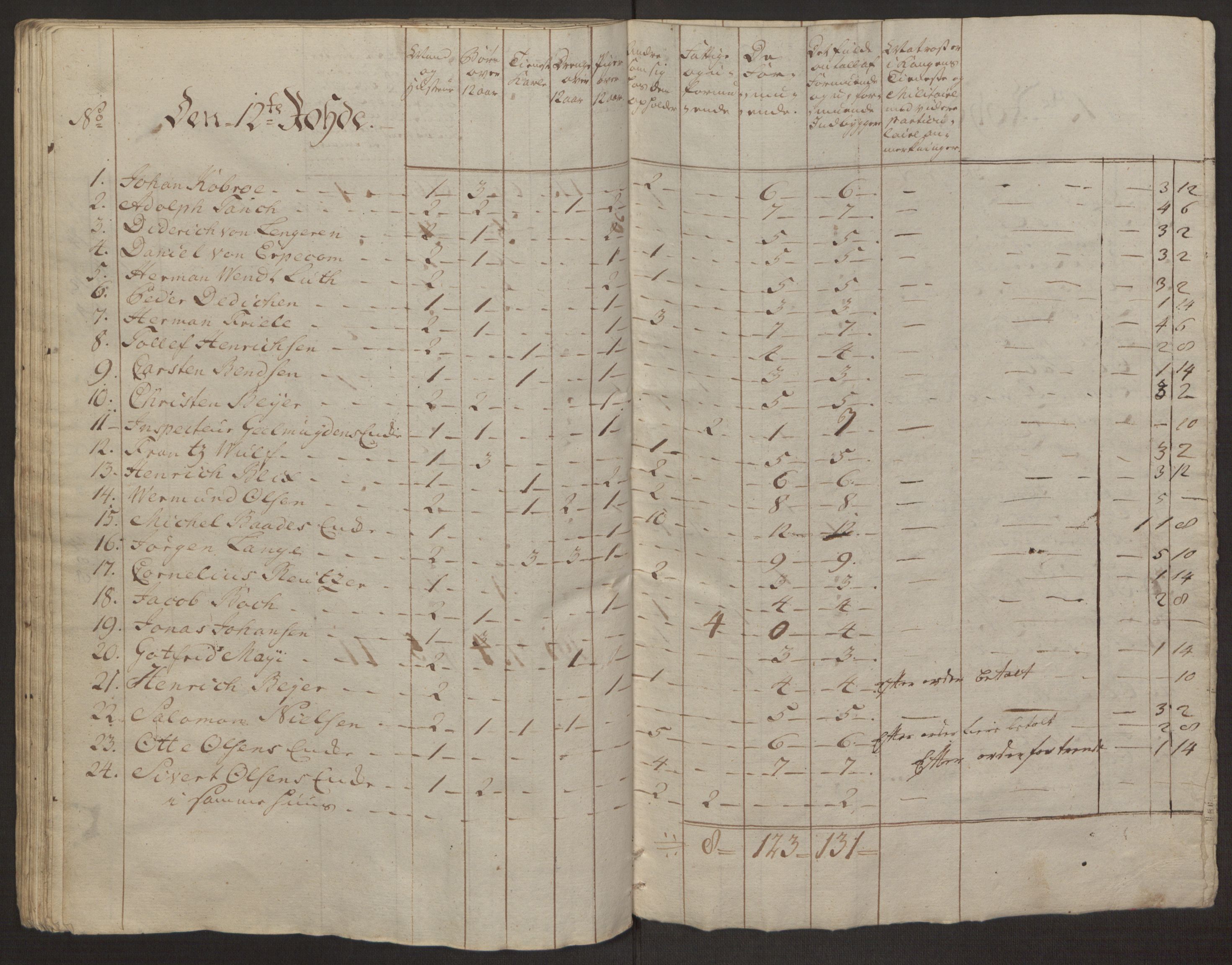 Rentekammeret inntil 1814, Reviderte regnskaper, Byregnskaper, AV/RA-EA-4066/R/Rp/L0365/0001: [P20] Kontribusjonsregnskap / Ekstraskatt, 1762, p. 105