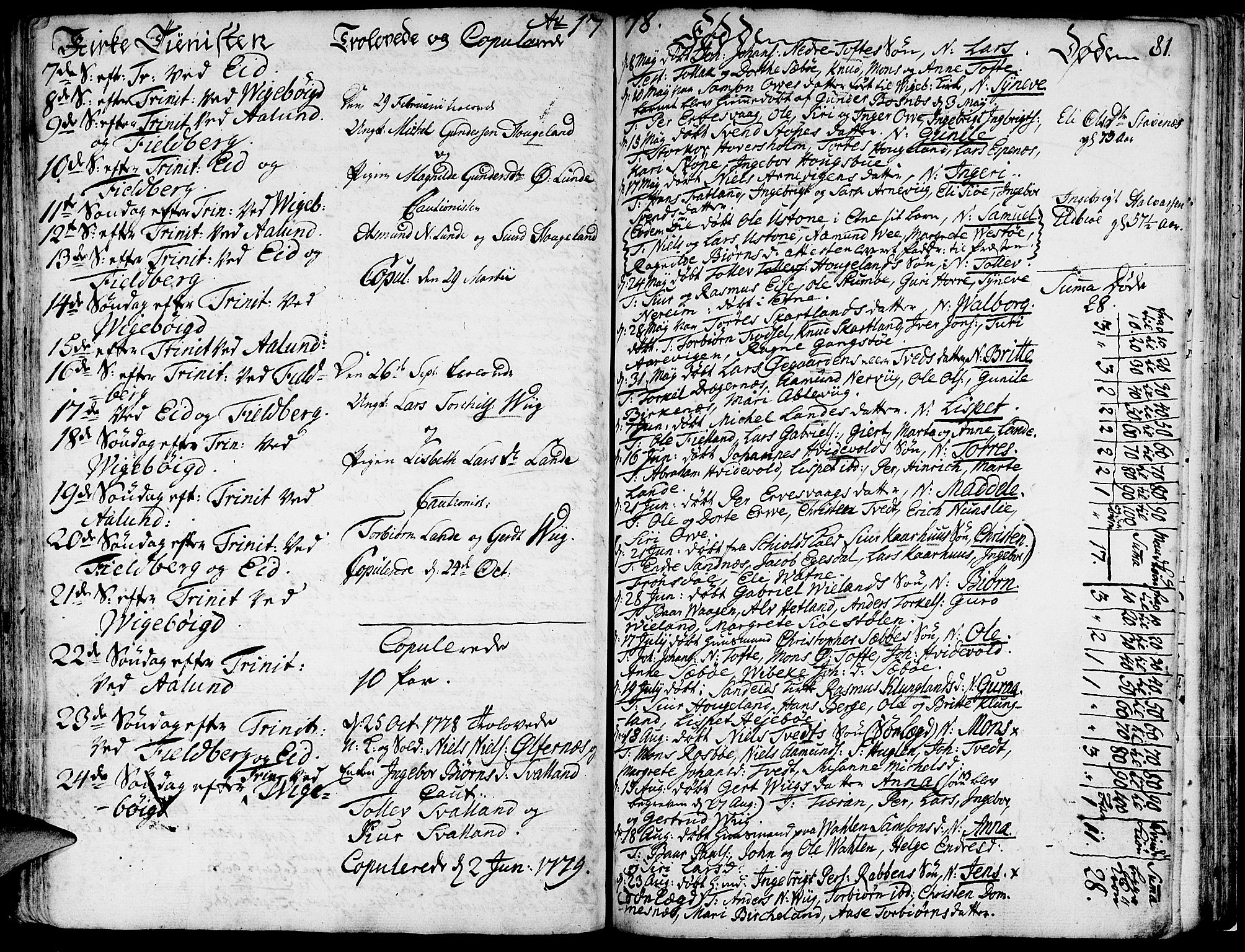 Fjelberg sokneprestembete, AV/SAB-A-75201/H/Haa: Parish register (official) no. A 2, 1760-1788, p. 81