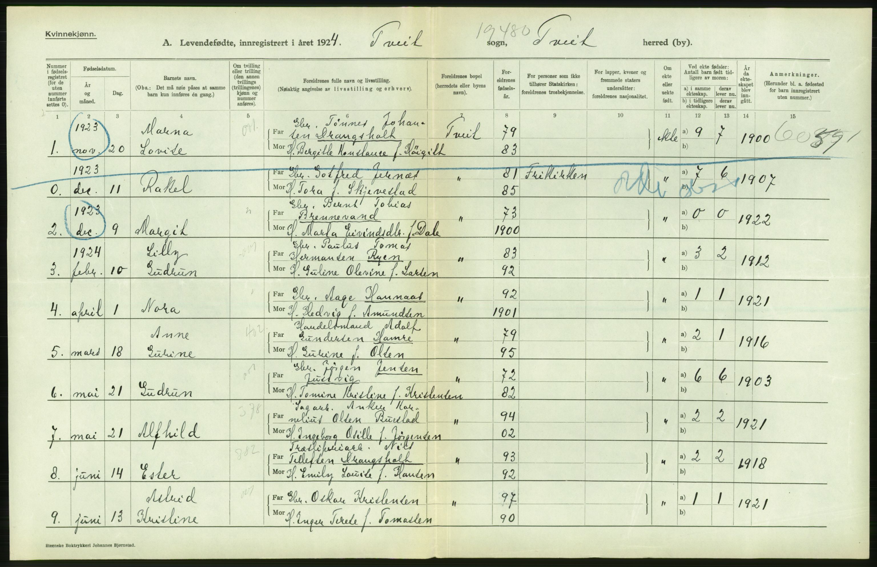 Statistisk sentralbyrå, Sosiodemografiske emner, Befolkning, AV/RA-S-2228/D/Df/Dfc/Dfcd/L0021: Vest-Agder fylke: Levendefødte menn og kvinner, gifte, døde, dødfødte. Bygder og byer., 1924, p. 248