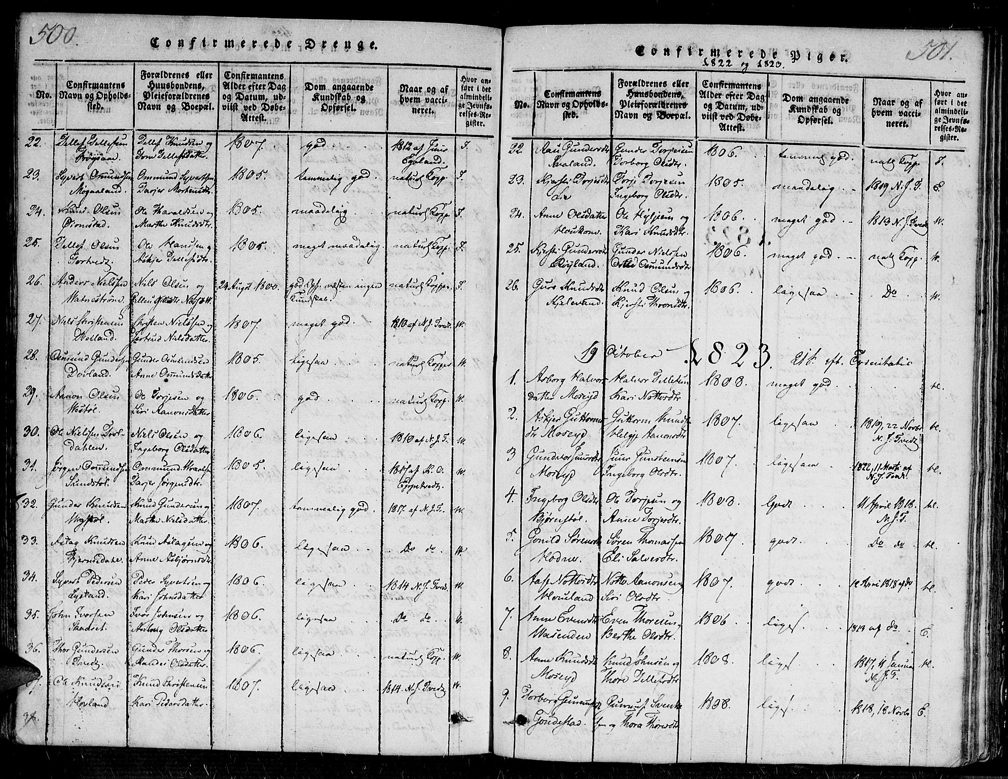 Evje sokneprestkontor, SAK/1111-0008/F/Fa/Faa/L0004: Parish register (official) no. A 4, 1816-1840, p. 500-501