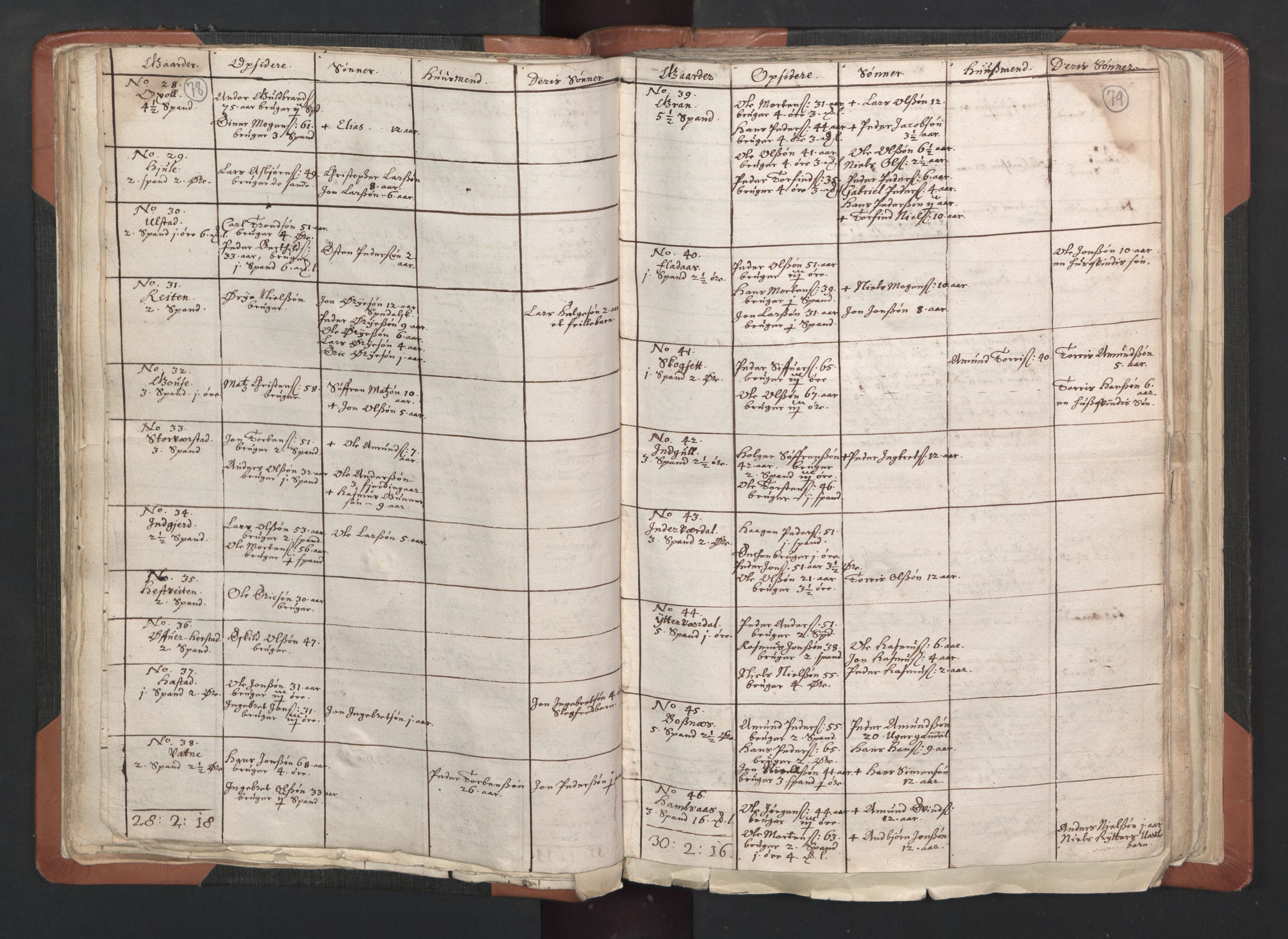 RA, Vicar's Census 1664-1666, no. 33: Innherad deanery, 1664-1666, p. 78-79