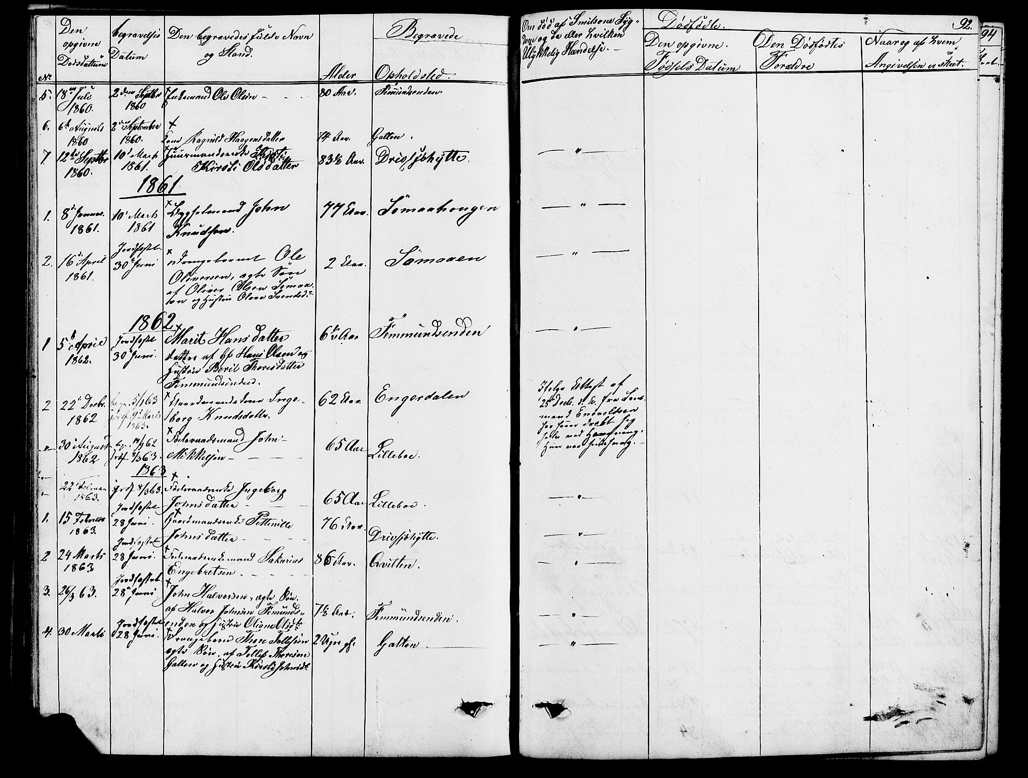 Rendalen prestekontor, SAH/PREST-054/H/Ha/Hab/L0002: Parish register (copy) no. 2, 1858-1880, p. 92