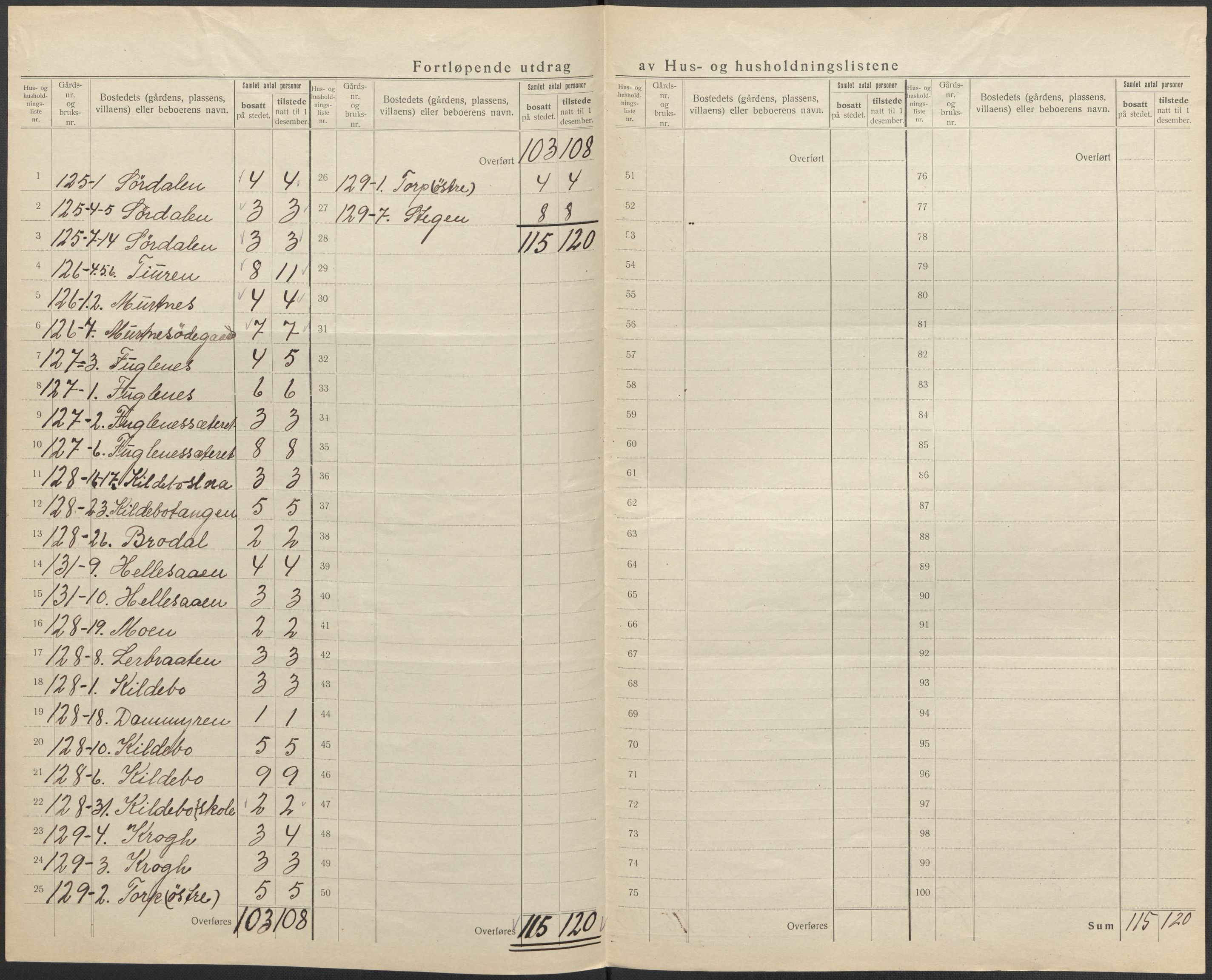 SAO, 1920 census for Degernes, 1920, p. 16