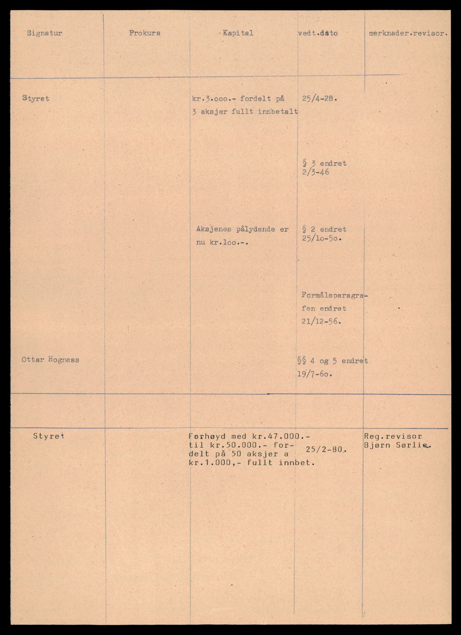 Trondheim byfogd, AV/SAT-A-0003/2/J/Jd/Jda/L0022: Bilag, aksjeselskap, Gl-Gul, 1944-1990, p. 4