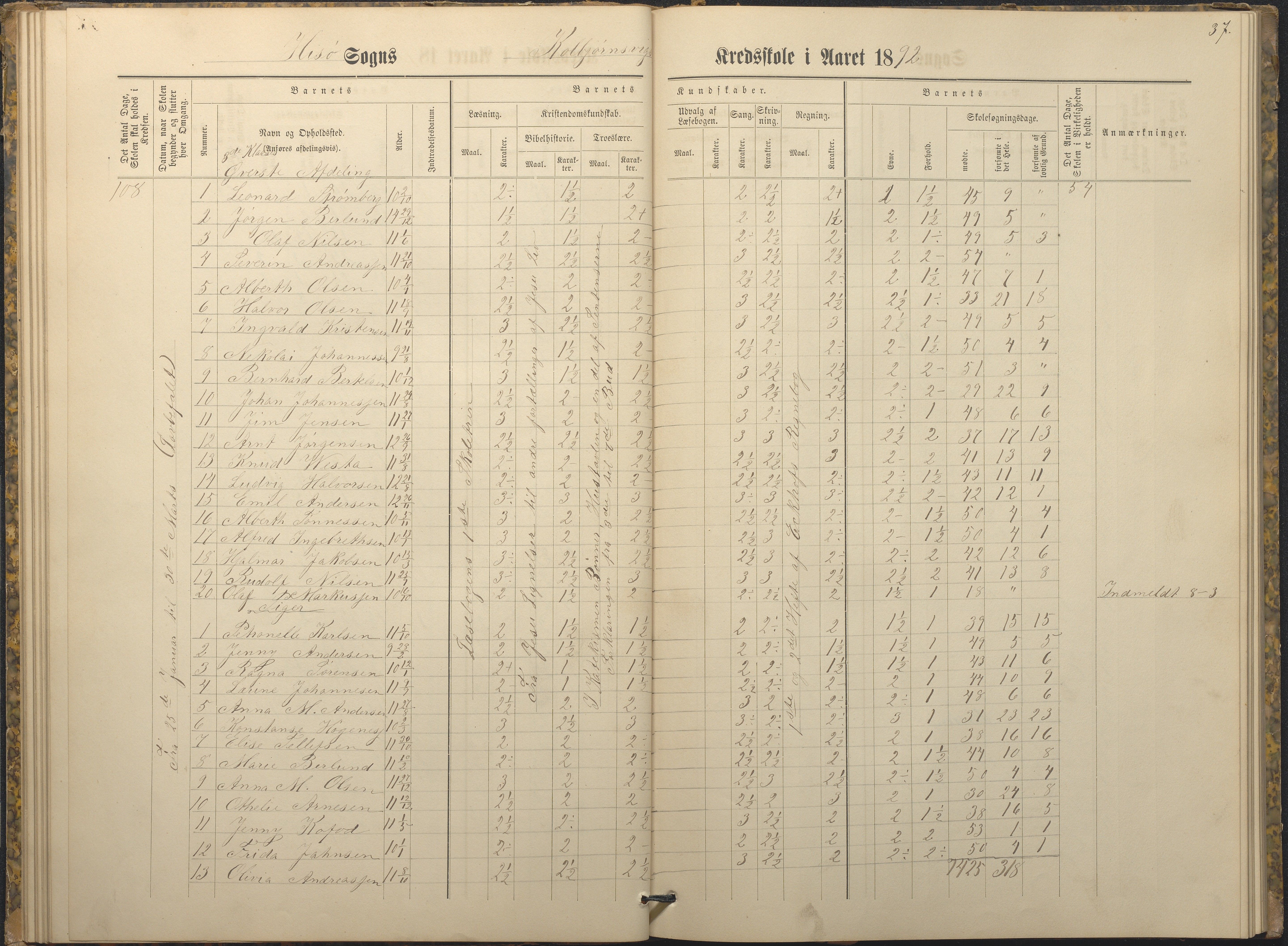 Hisøy kommune frem til 1991, AAKS/KA0922-PK/32/L0009: Skoleprotokoll, 1880-1892, p. 37