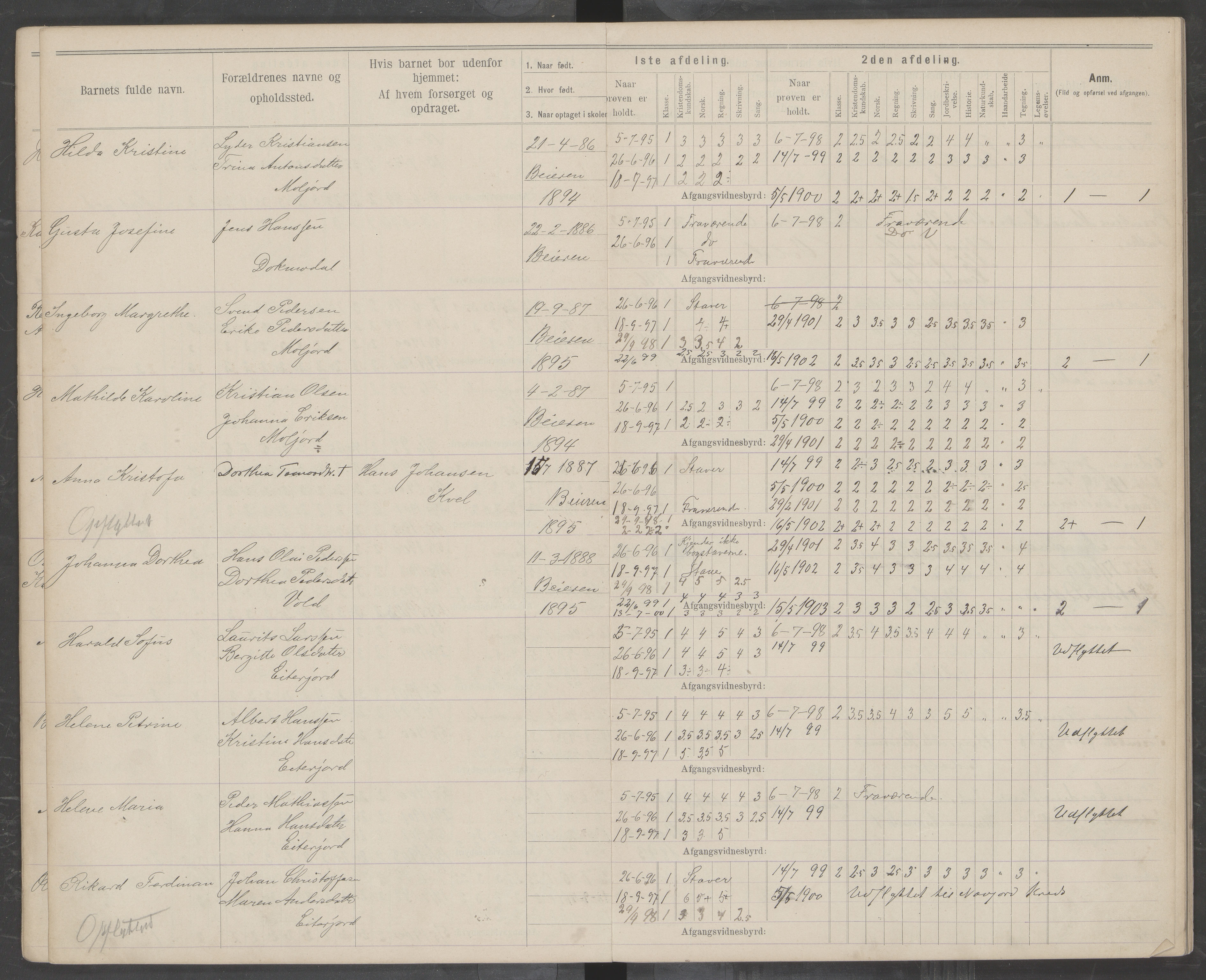 Beiarn kommune. Moldjord skolekrets, AIN/K-18390.510.14/442/L0004: Karakter/oversiktsprotokoll, 1892-1919