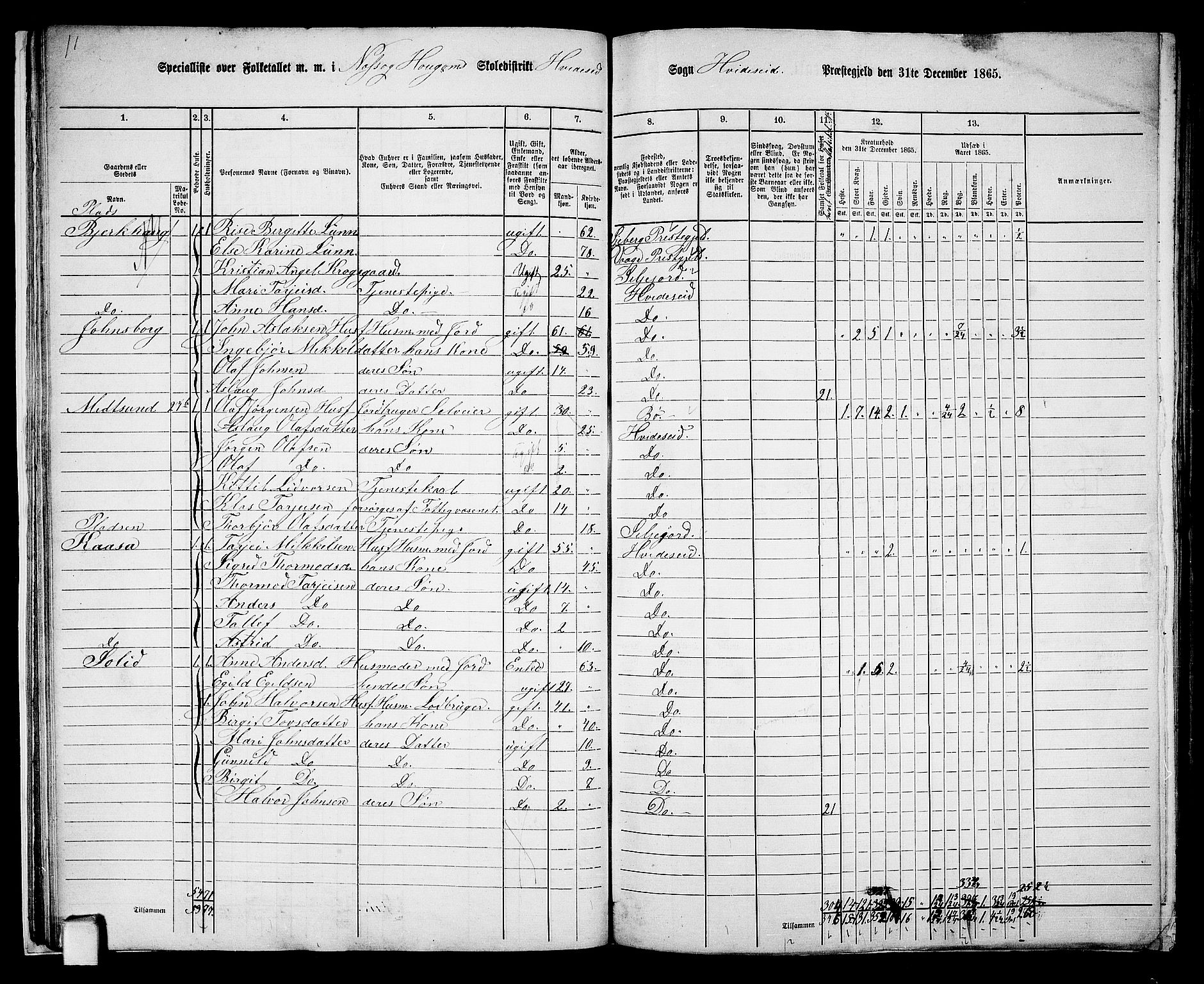 RA, 1865 census for Kviteseid, 1865, p. 22