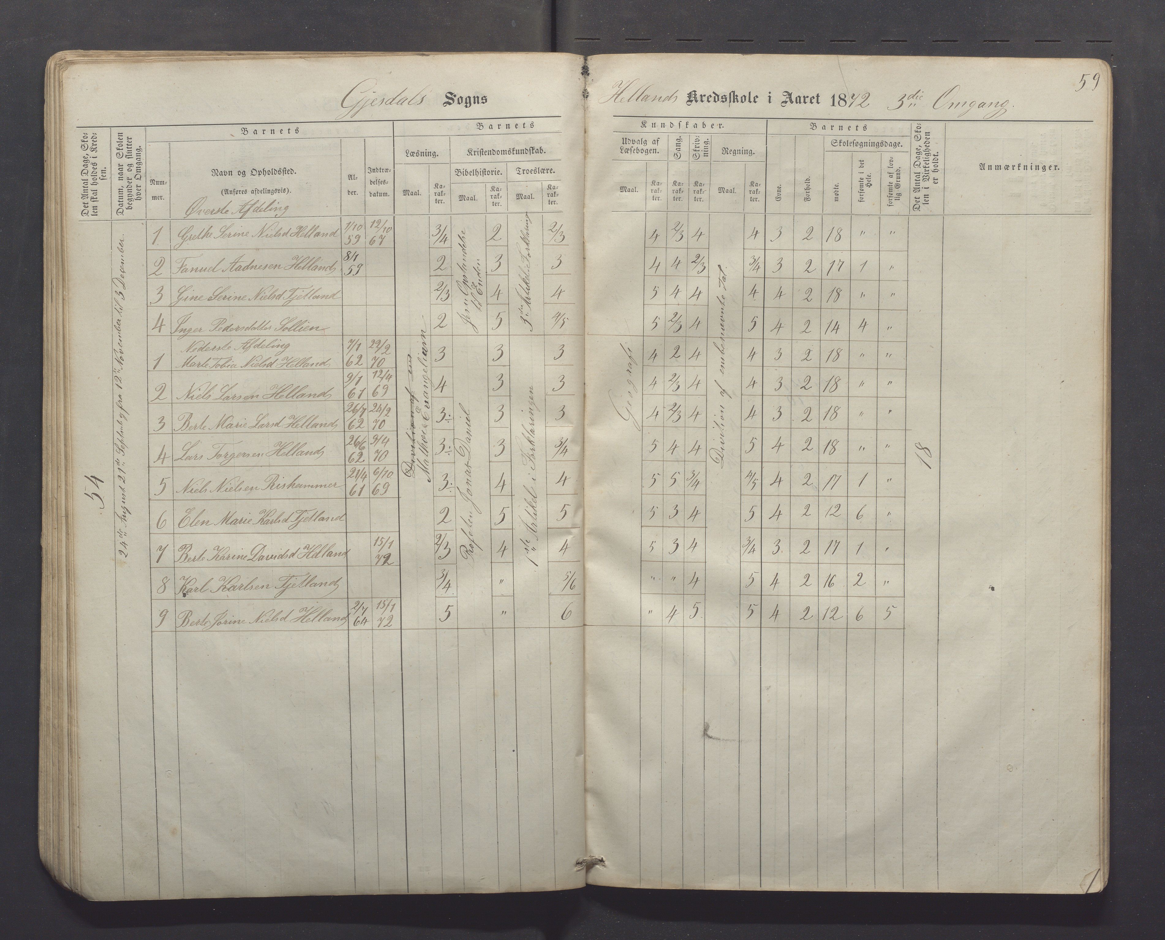 Gjesdal kommune - Kyllingstad skole, IKAR/K-101389/H/L0001: Skoleprotokoll - Søyland, 1866-1882, p. 59