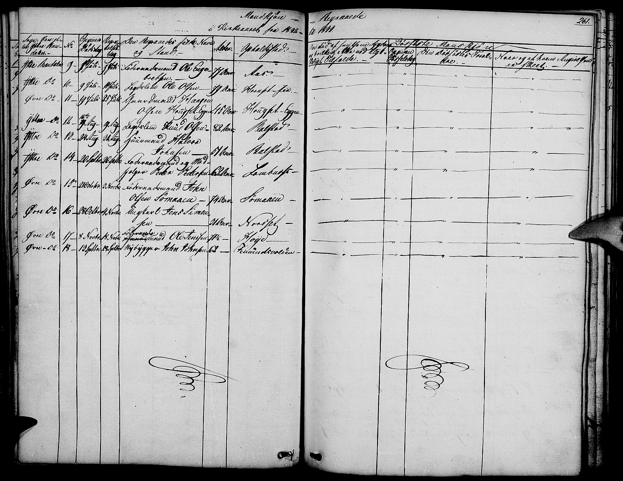 Rendalen prestekontor, AV/SAH-PREST-054/H/Ha/Haa/L0004: Parish register (official) no. 4, 1829-1852, p. 261