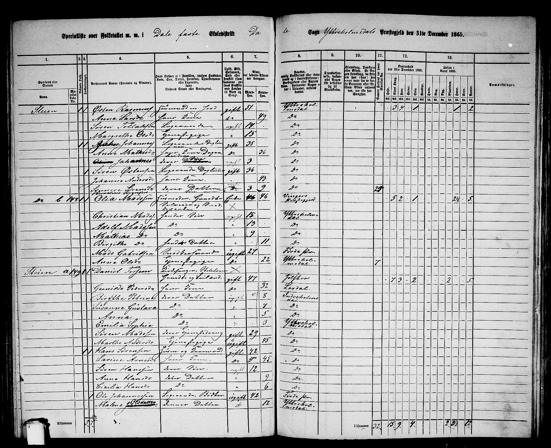 RA, 1865 census for Ytre Holmedal, 1865, p. 104