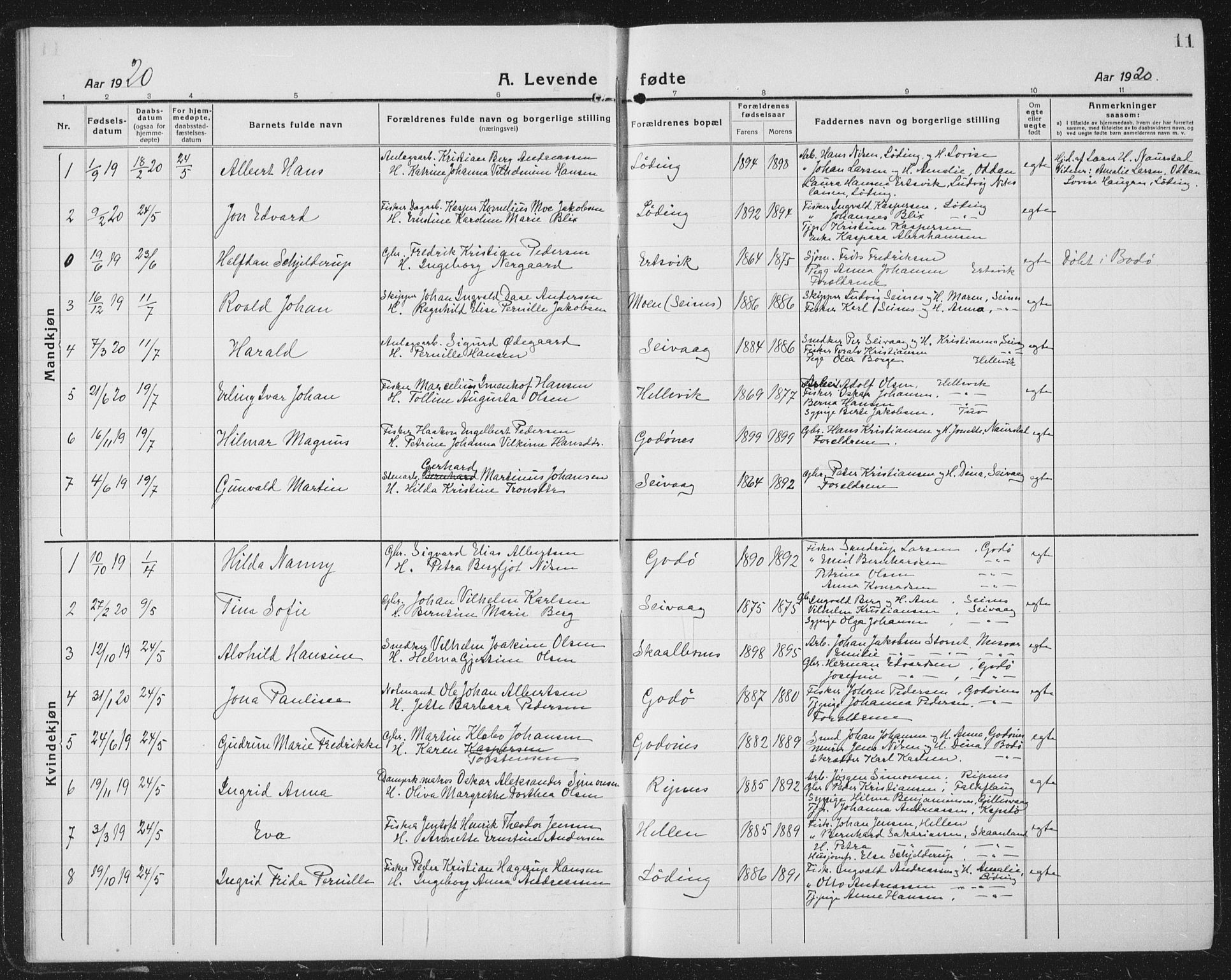 Ministerialprotokoller, klokkerbøker og fødselsregistre - Nordland, SAT/A-1459/804/L0089: Parish register (copy) no. 804C02, 1918-1935, p. 11