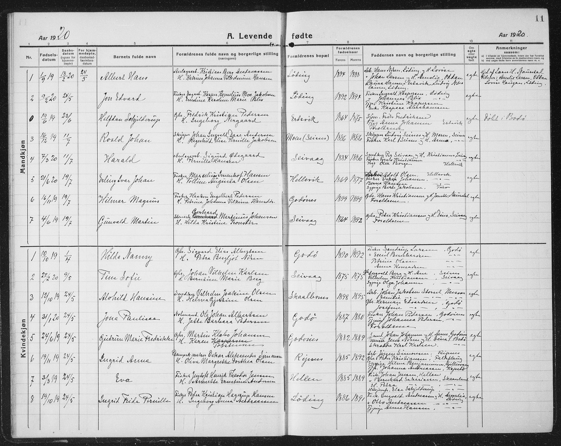 Ministerialprotokoller, klokkerbøker og fødselsregistre - Nordland, AV/SAT-A-1459/804/L0089: Parish register (copy) no. 804C02, 1918-1935, p. 11