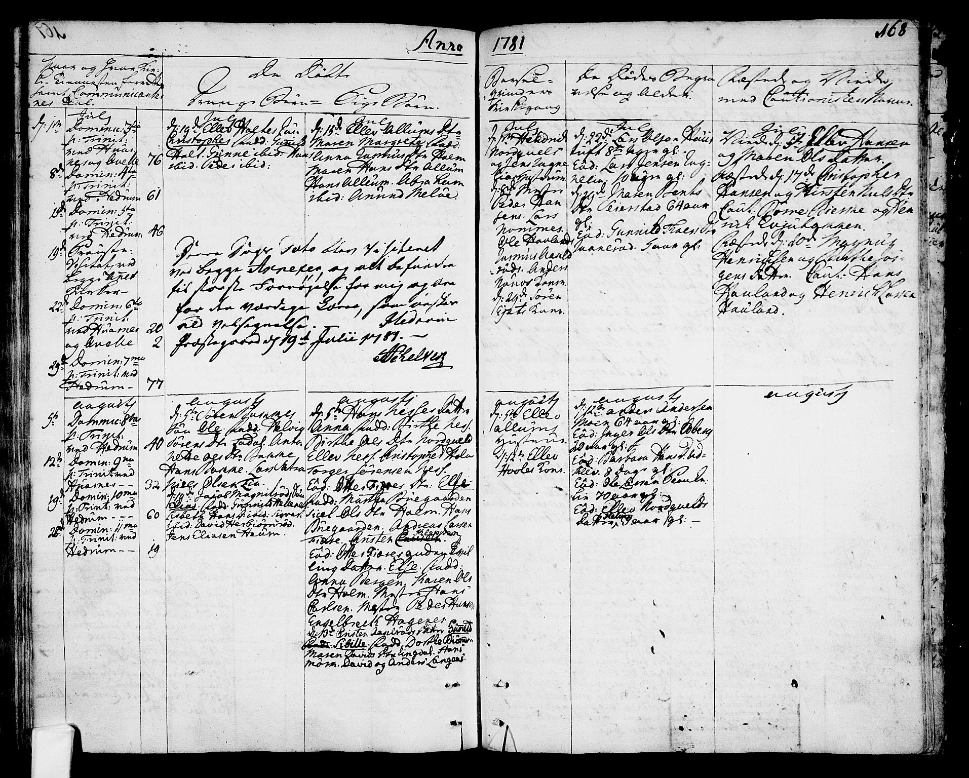 Hedrum kirkebøker, AV/SAKO-A-344/F/Fa/L0001: Parish register (official) no. I 1, 1751-1785, p. 168