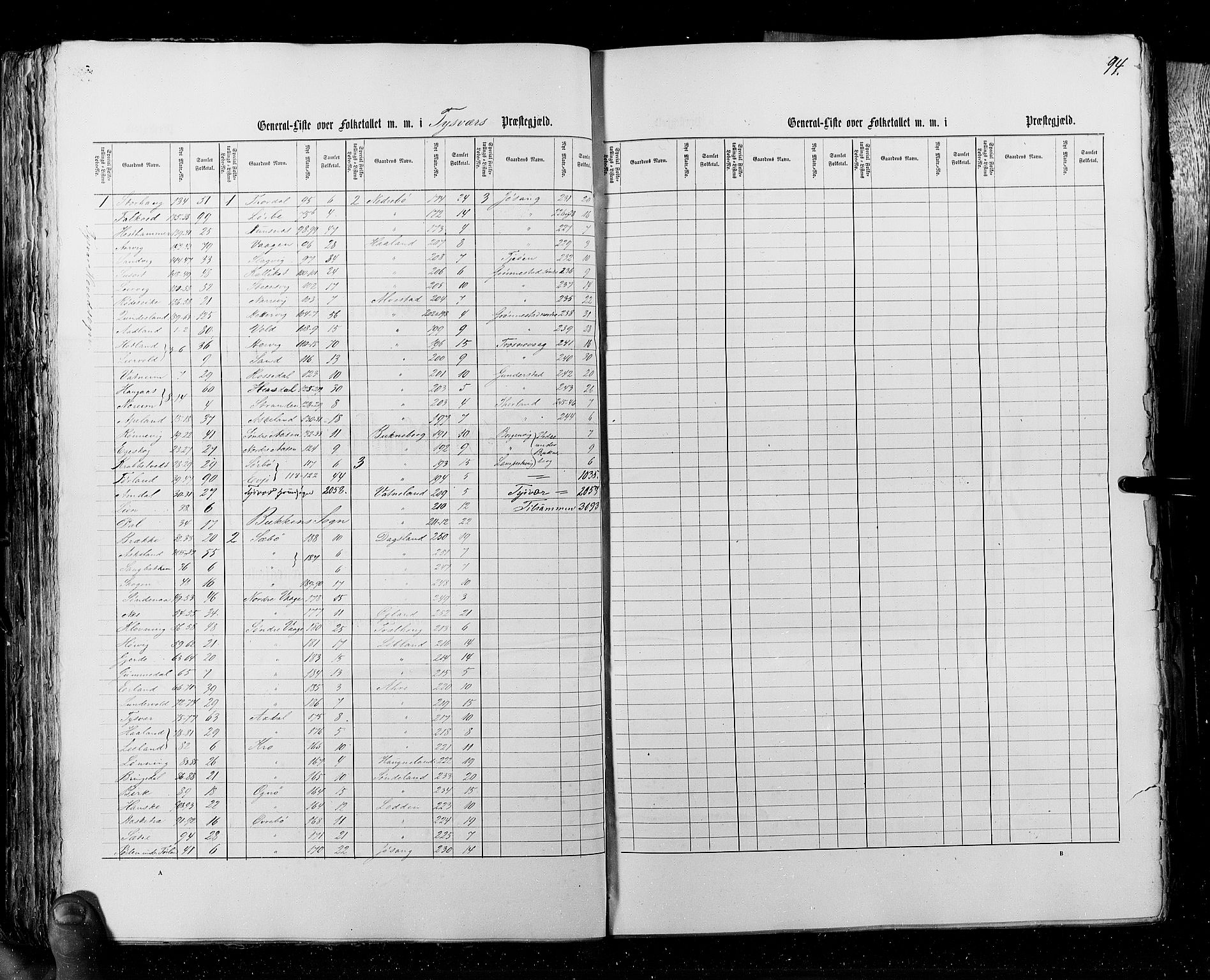 RA, Census 1855, vol. 4: Stavanger amt og Søndre Bergenhus amt, 1855, p. 94