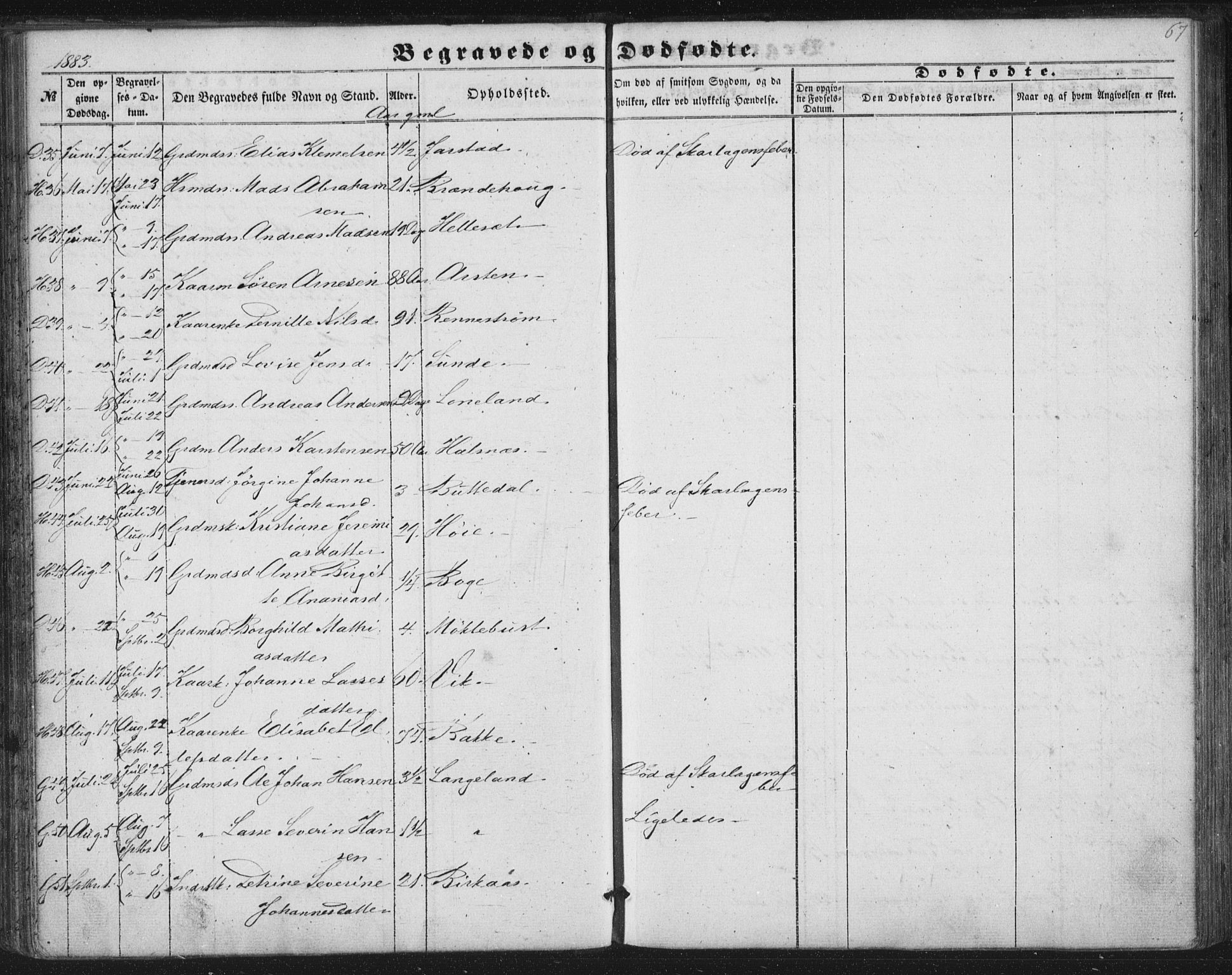 Fjaler sokneprestembete, AV/SAB-A-79801/H/Haa/Haaa/L0012: Parish register (official) no. A 12, 1854-1887, p. 67