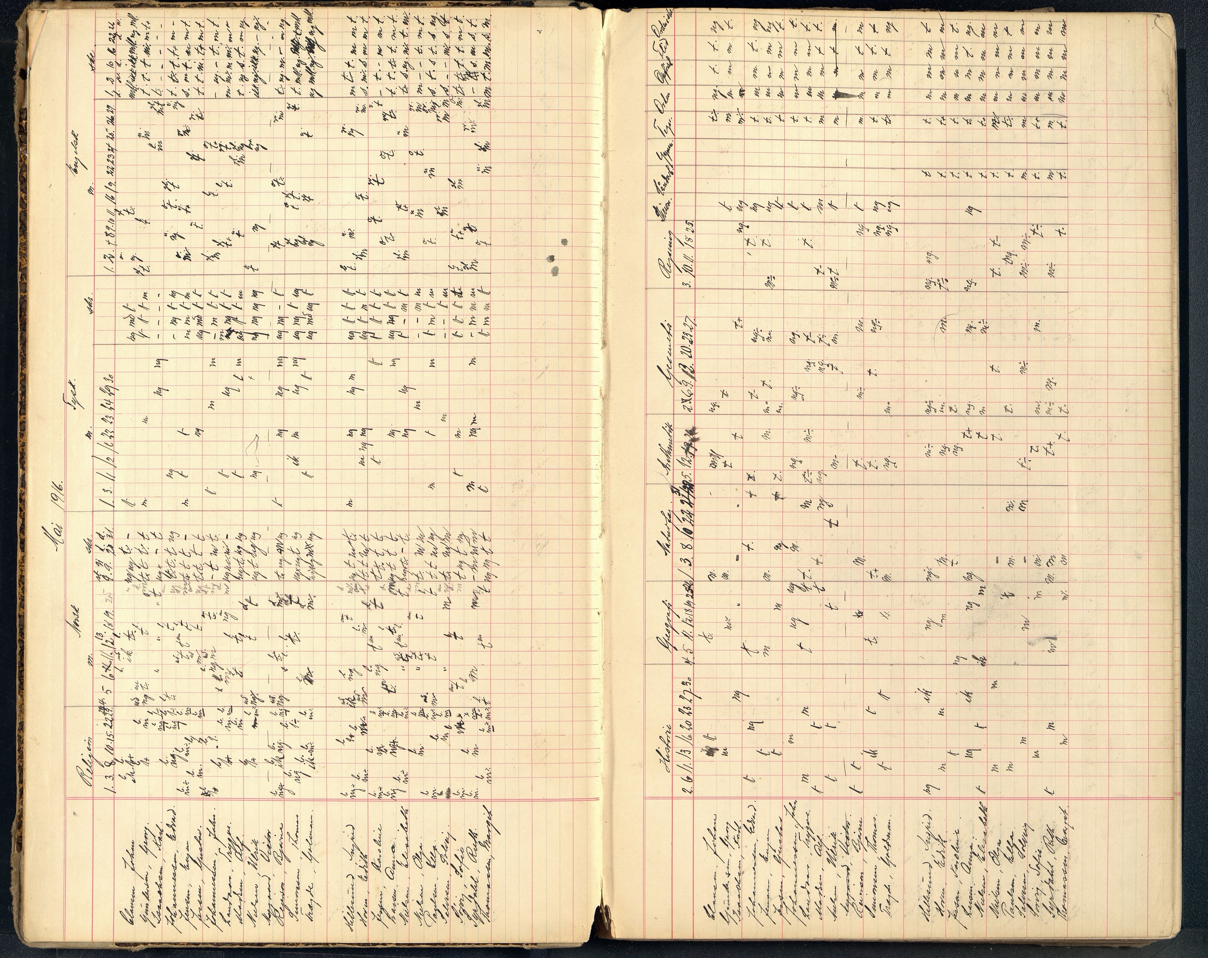 Mandal By - Borgerskolen/Middelskolen/Høiere Allmenskole, ARKSOR/1002MG550/G/L0051: Karakterprotokoll (d), 1916-1926