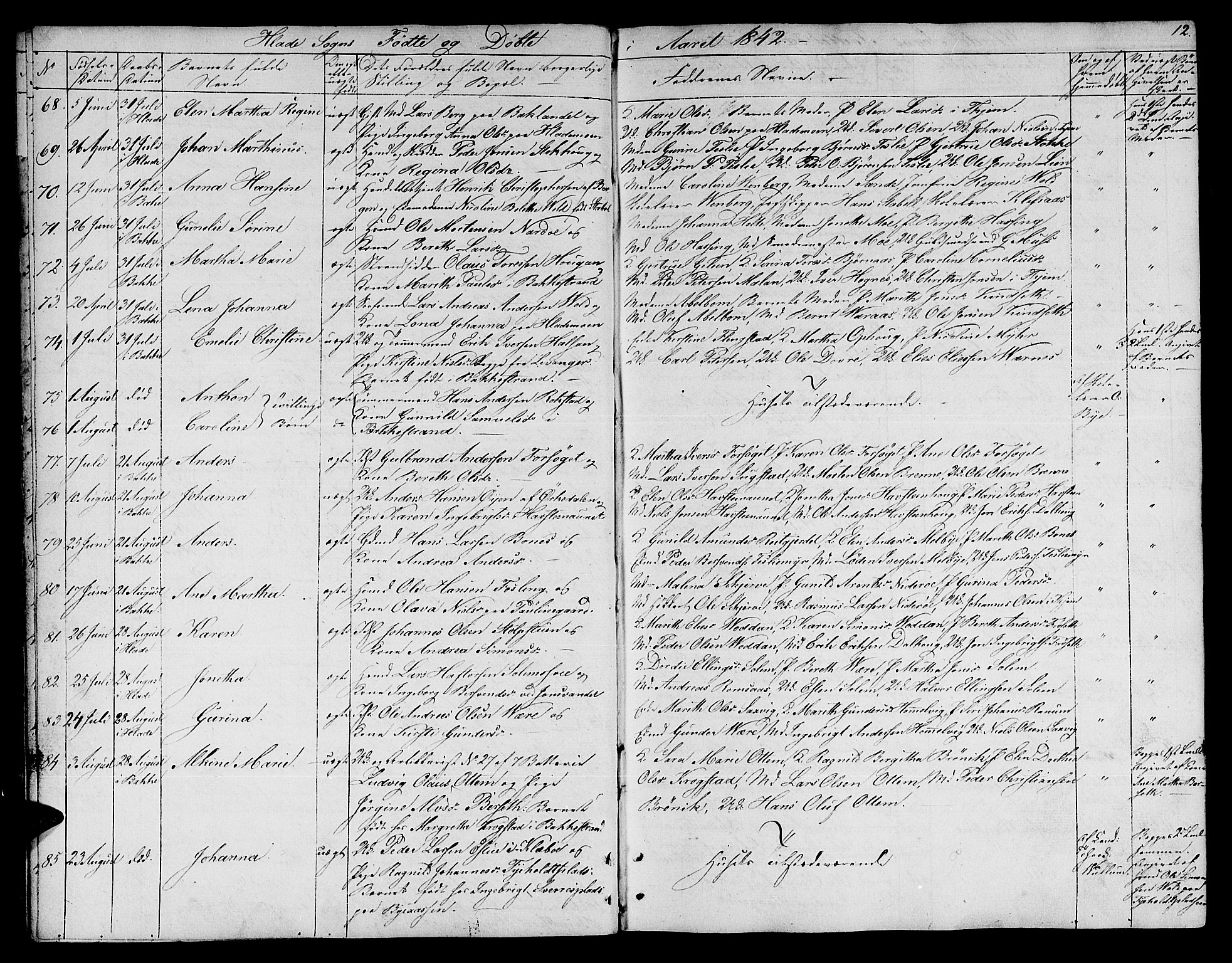 Ministerialprotokoller, klokkerbøker og fødselsregistre - Sør-Trøndelag, SAT/A-1456/606/L0309: Parish register (copy) no. 606C05, 1841-1849, p. 12
