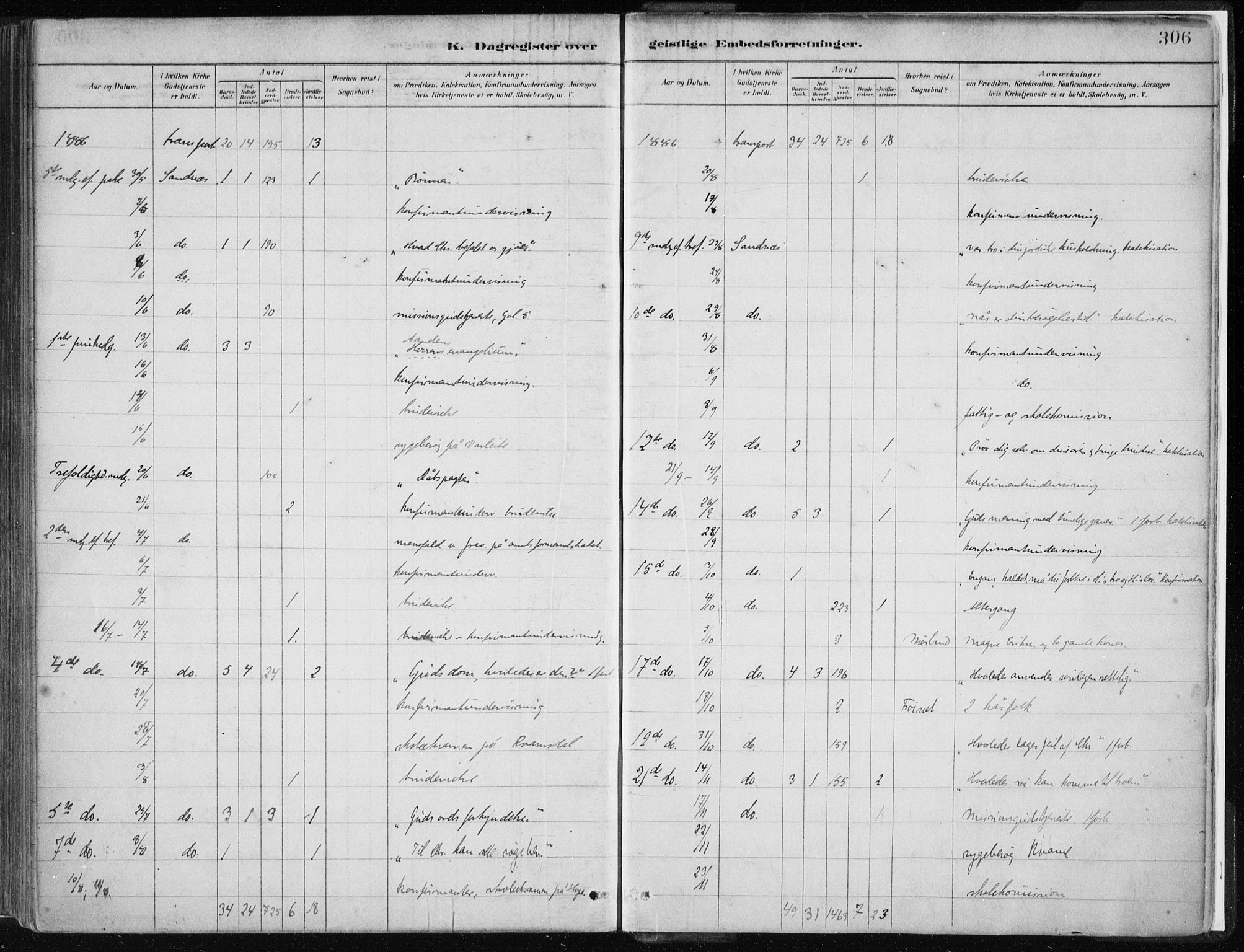 Masfjorden Sokneprestembete, AV/SAB-A-77001: Parish register (official) no. B  1, 1876-1899, p. 306