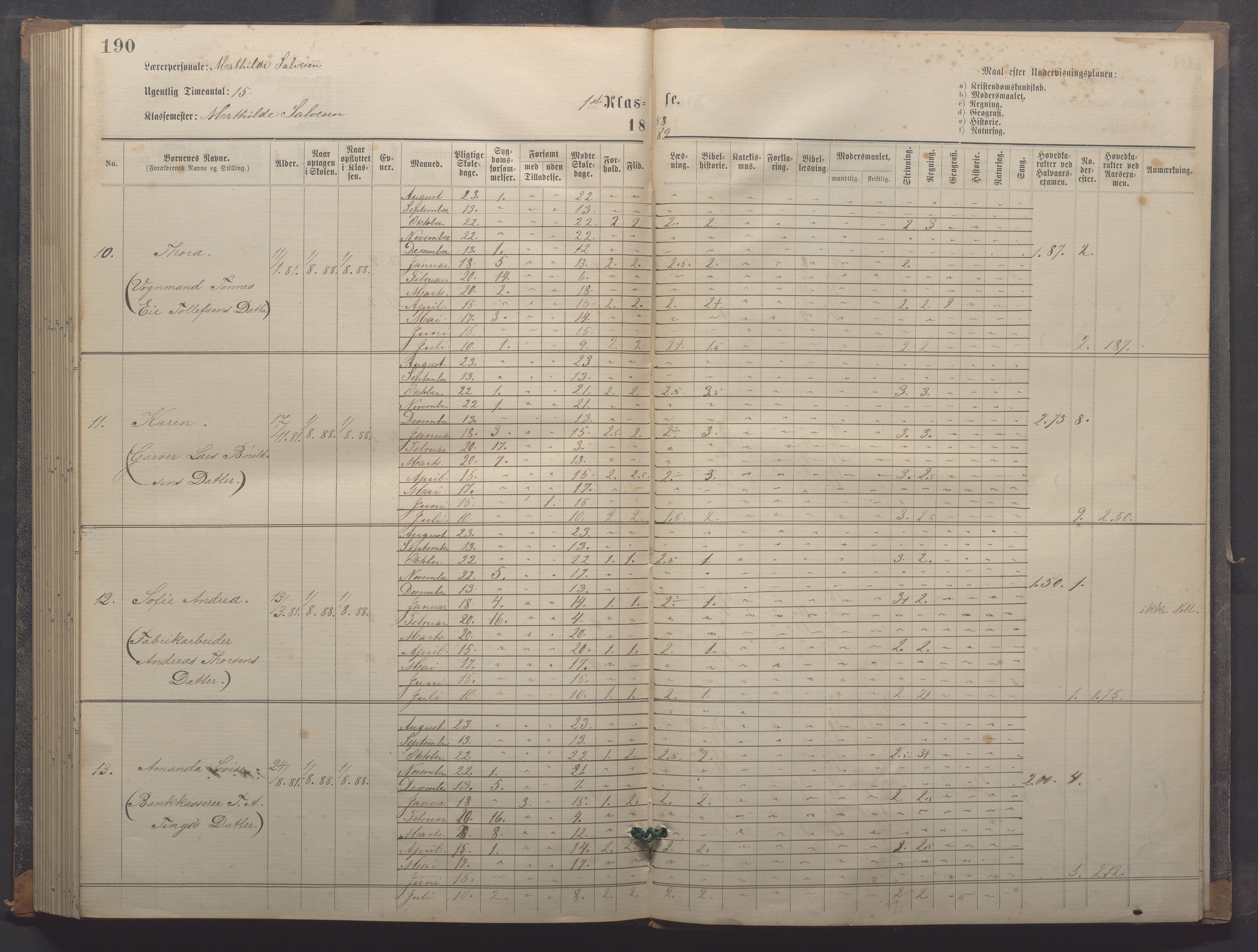 Egersund kommune (Ladested) - Egersund almueskole/folkeskole, IKAR/K-100521/H/L0018: Skoleprotokoll - Almueskolen, småbarnklasse, 1878-1889, p. 190