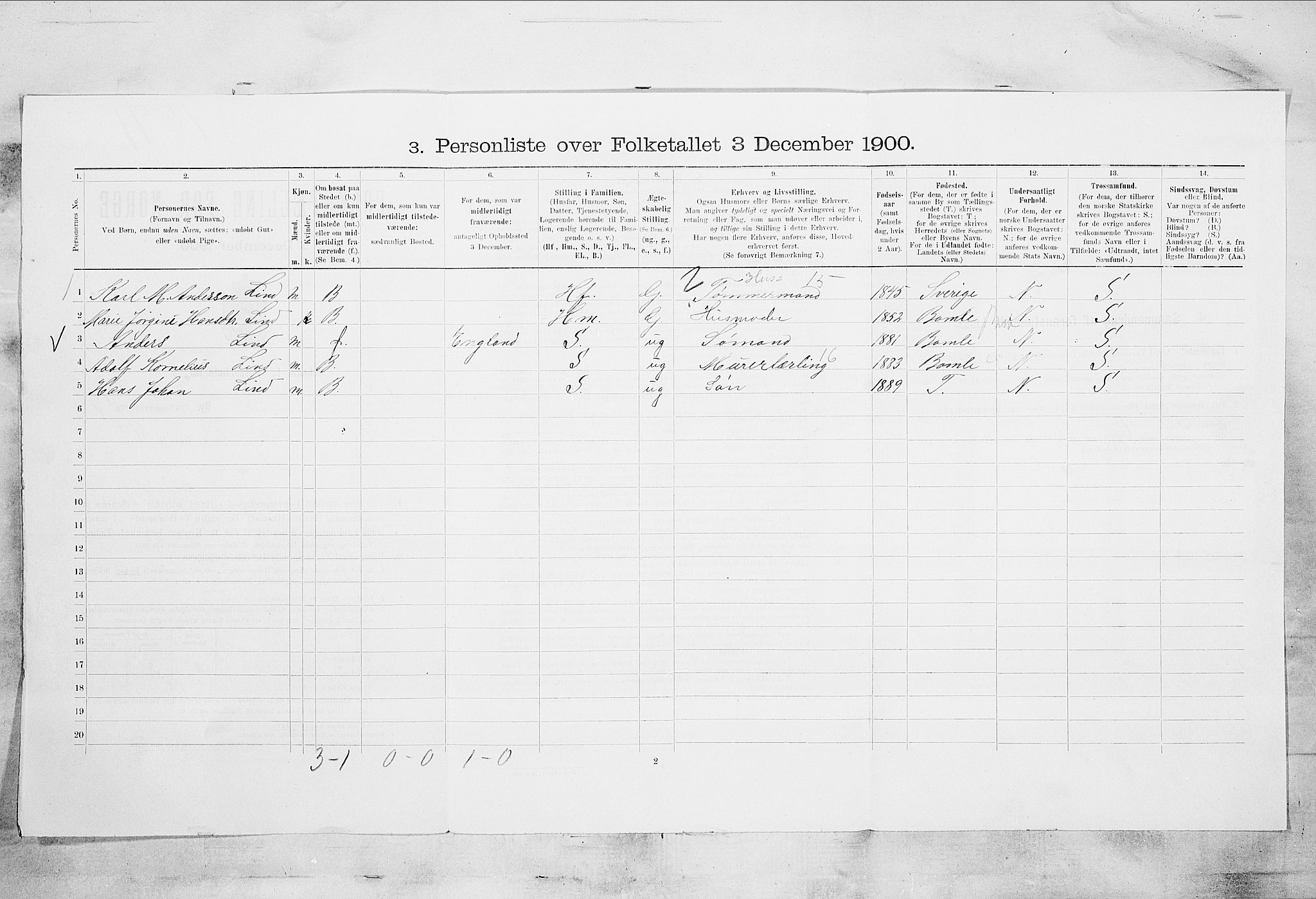 SAKO, 1900 census for Porsgrunn, 1900, p. 3219