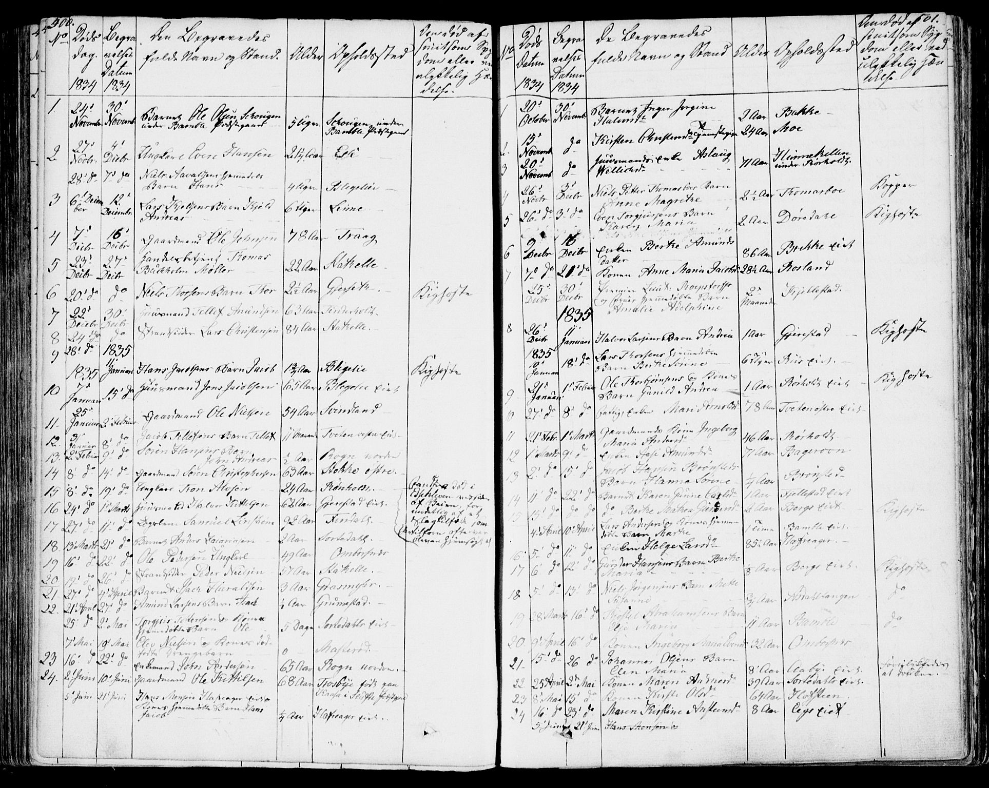 Bamble kirkebøker, SAKO/A-253/F/Fa/L0004: Parish register (official) no. I 4, 1834-1853, p. 500-501