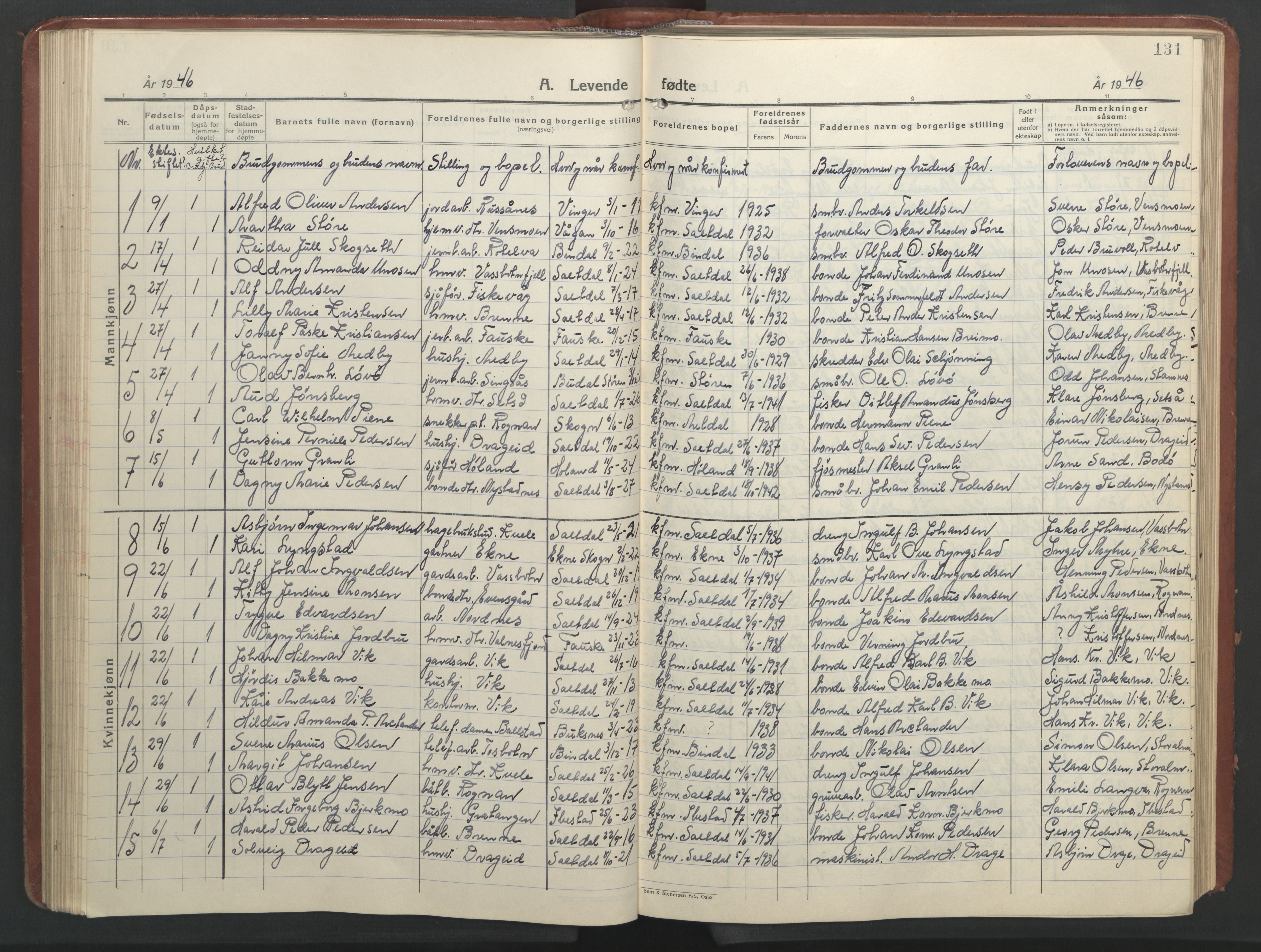 Ministerialprotokoller, klokkerbøker og fødselsregistre - Nordland, SAT/A-1459/847/L0680: Parish register (copy) no. 847C08, 1930-1947, p. 131