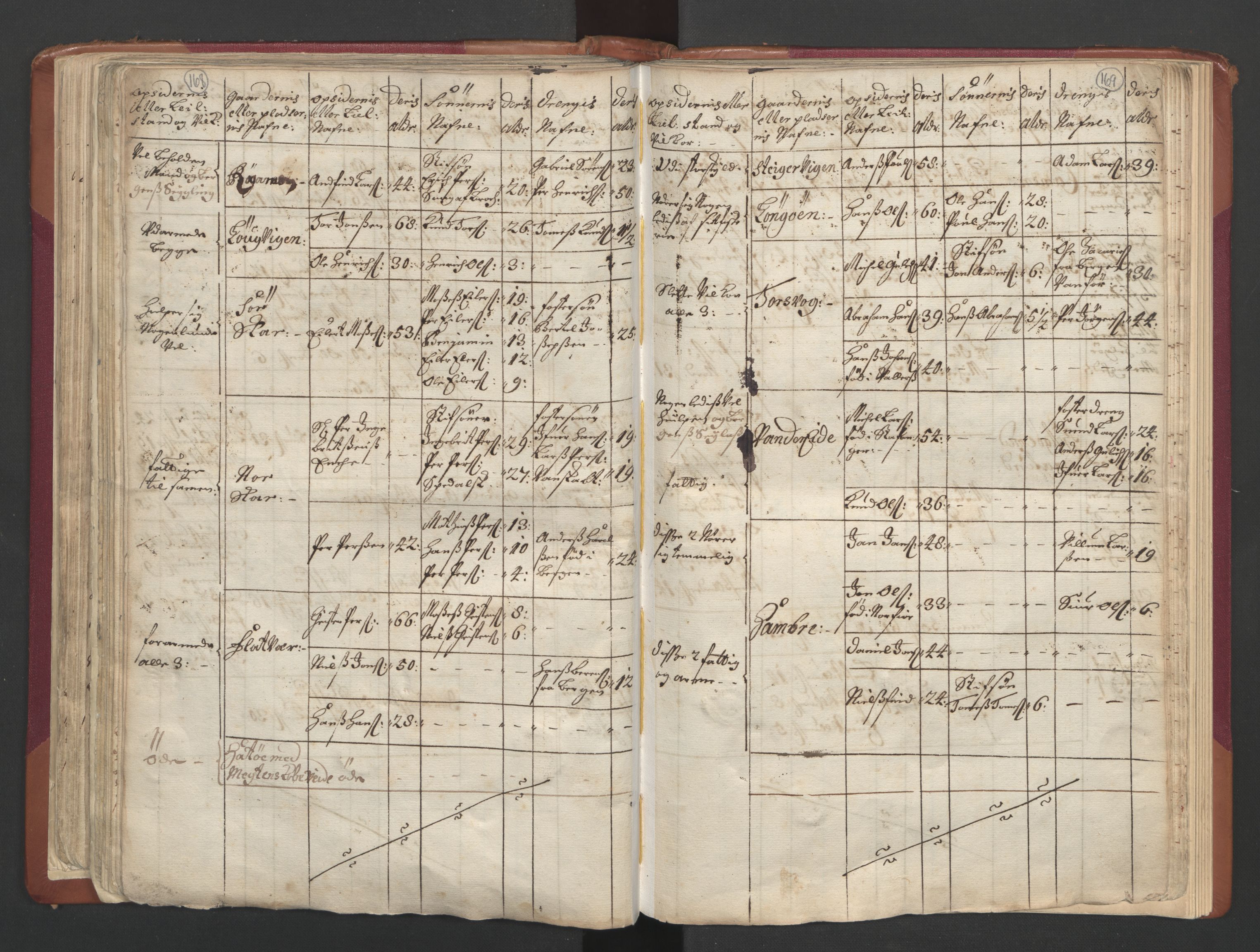 RA, Census (manntall) 1701, no. 19: Senja and Tromsø fogderi, 1701, p. 168-169