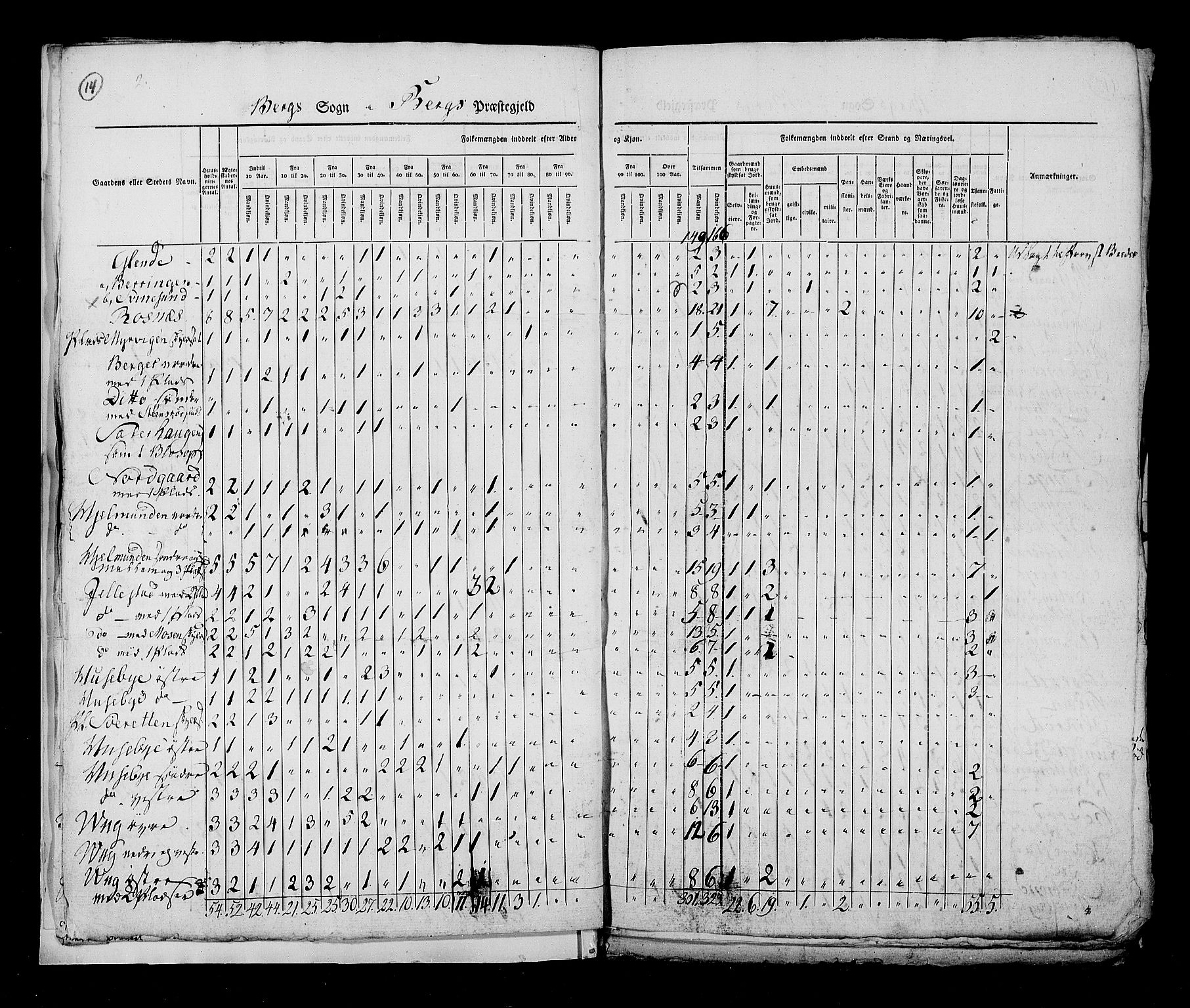 RA, Census 1825, vol. 3: Smålenenes amt, 1825, p. 14