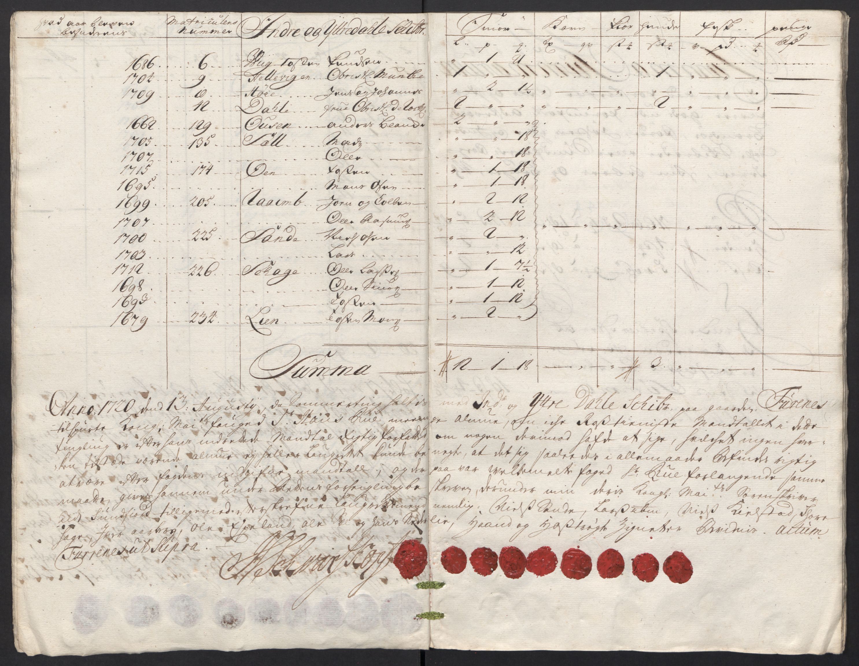 Rentekammeret inntil 1814, Reviderte regnskaper, Fogderegnskap, AV/RA-EA-4092/R53/L3441: Fogderegnskap Sunn- og Nordfjord, 1717-1718, p. 213