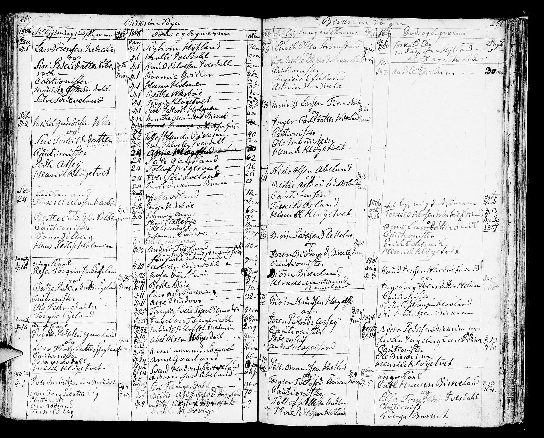 Helleland sokneprestkontor, SAST/A-101810: Parish register (official) no. A 3 /2, 1791-1817, p. 250-251