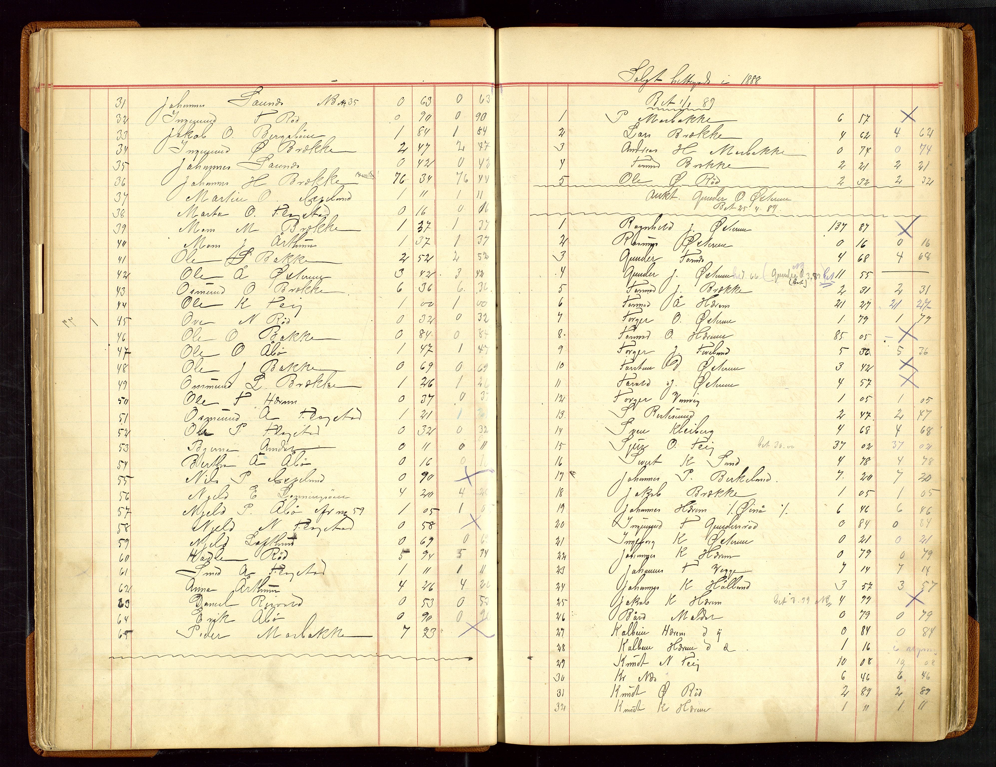 Sauda lensmannskontor, AV/SAST-A-100177/Gja/L0007: "Auktionsprotokol for Lensmanden i Søvde"   1886-1911, 1886-1911