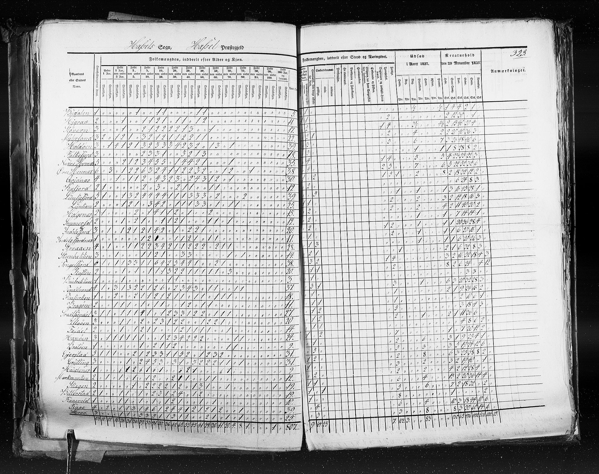 RA, Census 1835, vol. 9: Nordre Trondhjem amt, Nordland amt og Finnmarken amt, 1835, p. 323