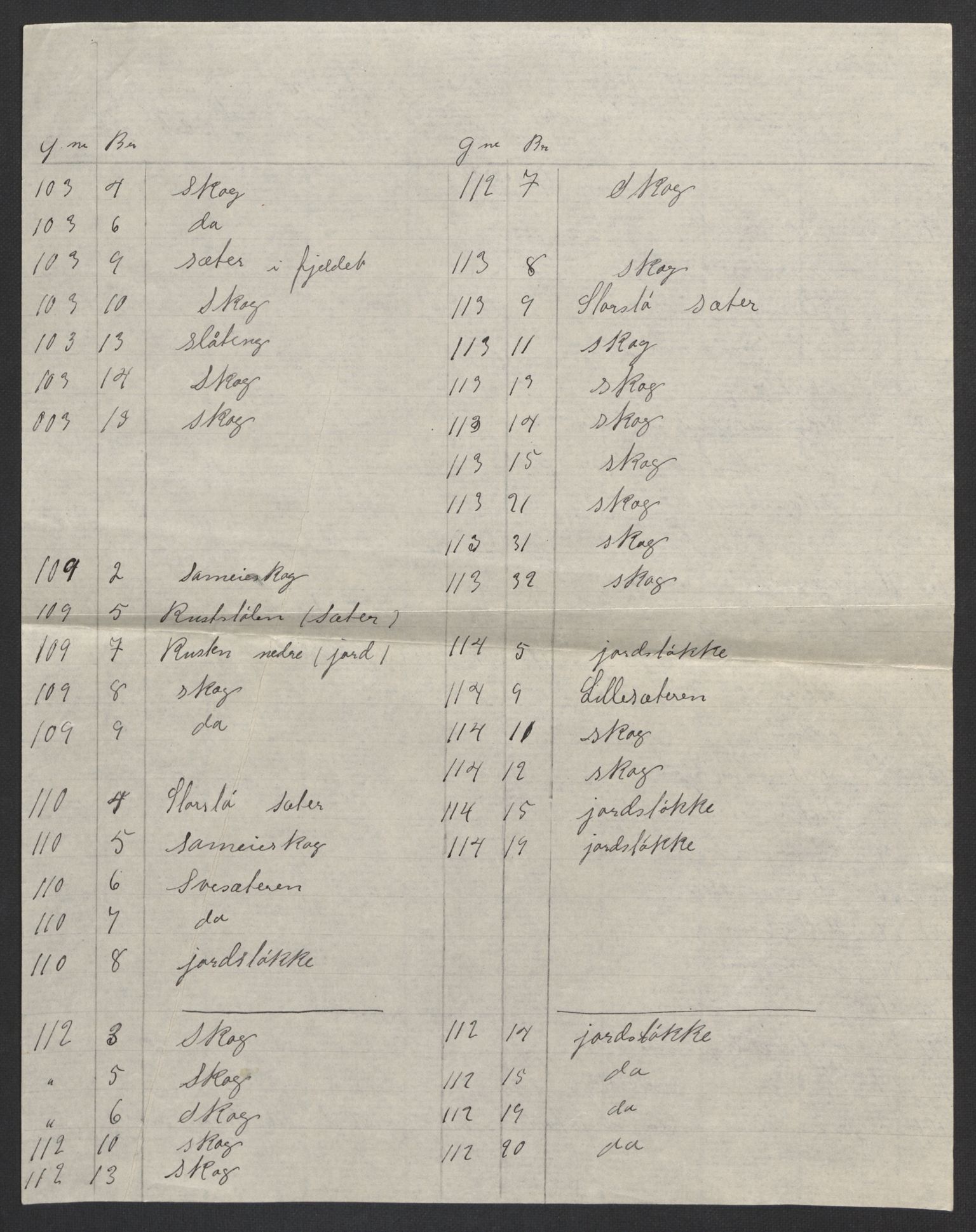 SAH, 1920 census for Fåberg, 1920, p. 16