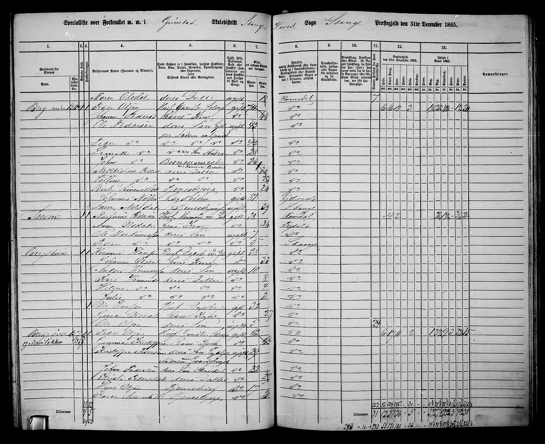 RA, 1865 census for Stange, 1865, p. 149