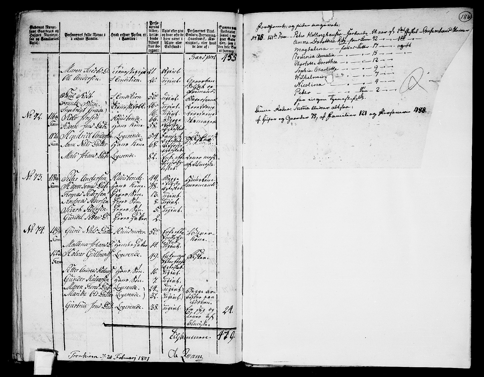 RA, 1801 census for 1601 Trondheim, 1801, p. 185b-186a