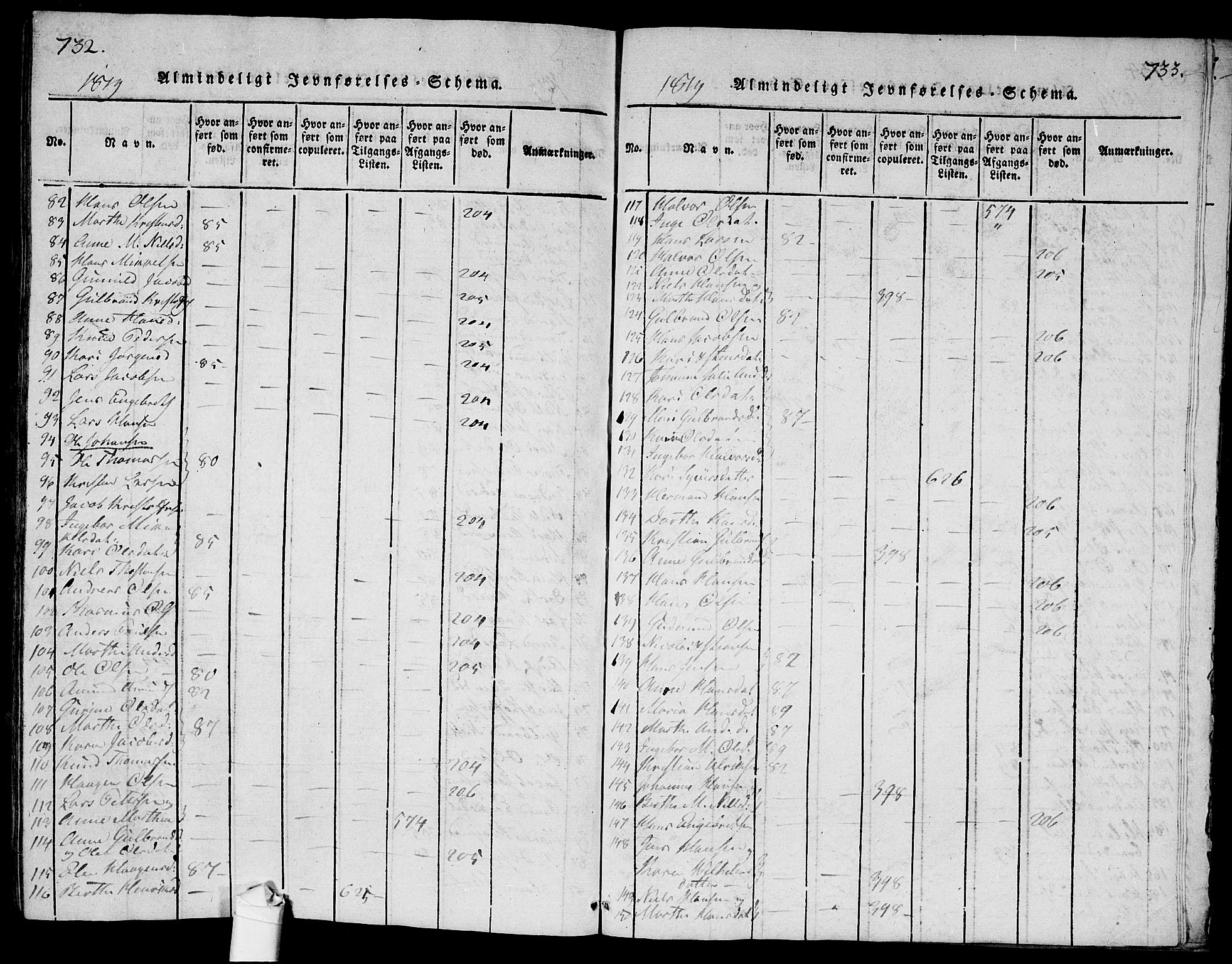 Ullensaker prestekontor Kirkebøker, SAO/A-10236a/G/Ga/L0001: Parish register (copy) no. I 1, 1815-1835, p. 732-733