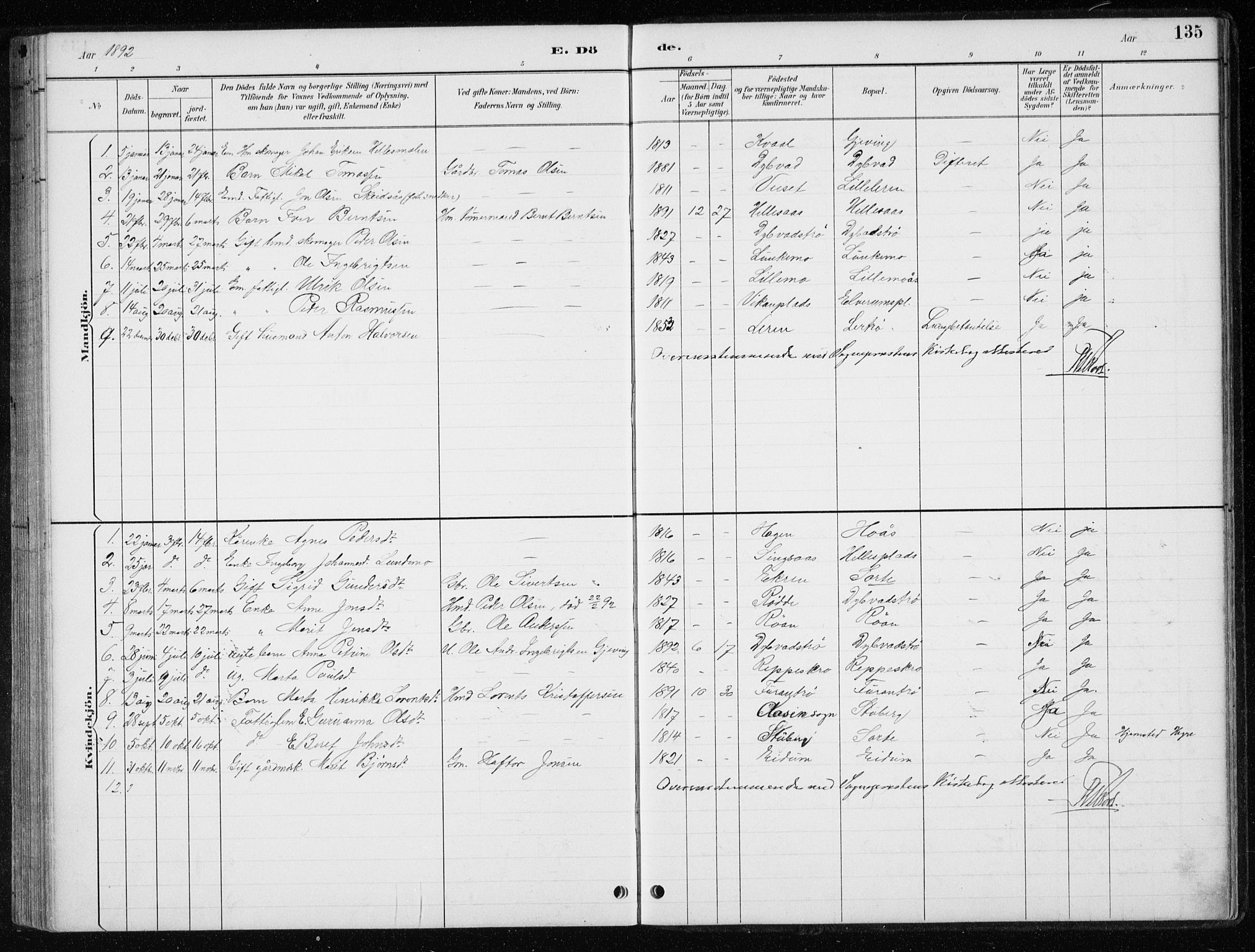 Ministerialprotokoller, klokkerbøker og fødselsregistre - Nord-Trøndelag, SAT/A-1458/710/L0096: Parish register (copy) no. 710C01, 1892-1925, p. 135
