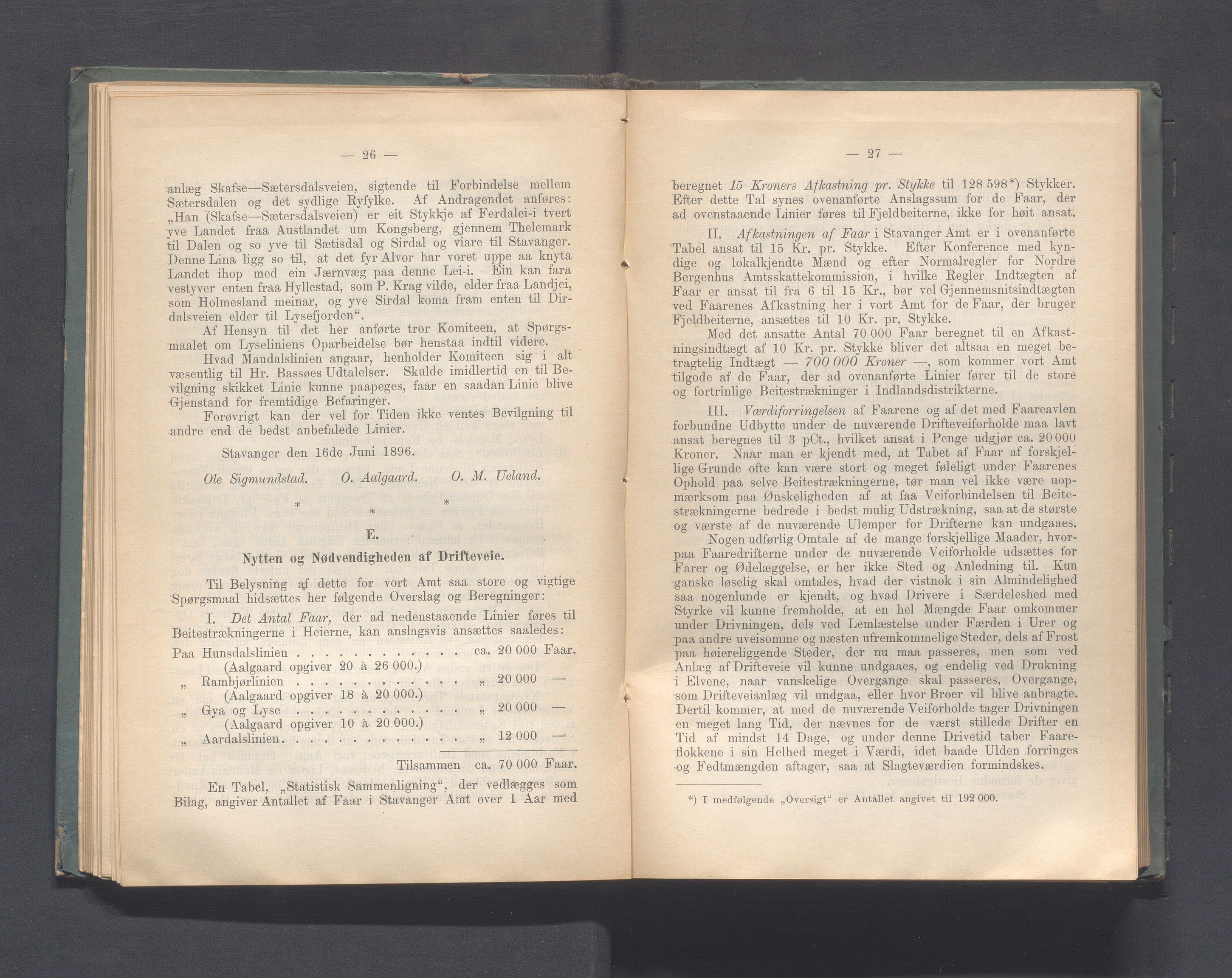 Rogaland fylkeskommune - Fylkesrådmannen , IKAR/A-900/A, 1897, p. 66