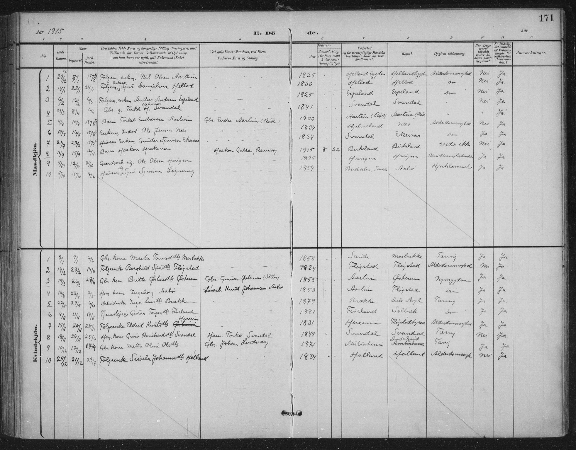 Sand sokneprestkontor, AV/SAST-A-101848/03/C/L0001: Parish register (official) no. A 7, 1899-1928, p. 171